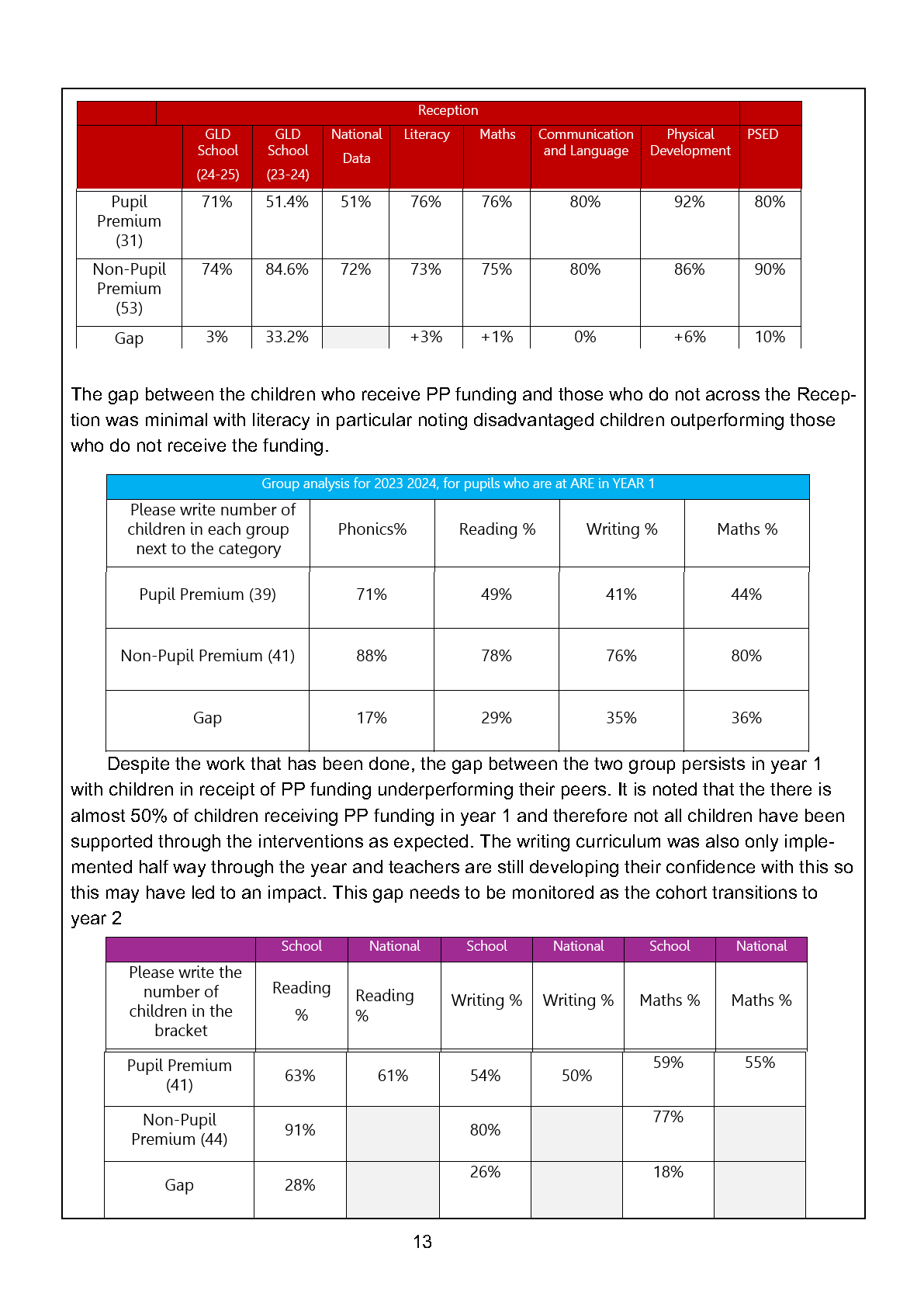Pupil Premium Strategy 2024-2025 Review _Page_13.png