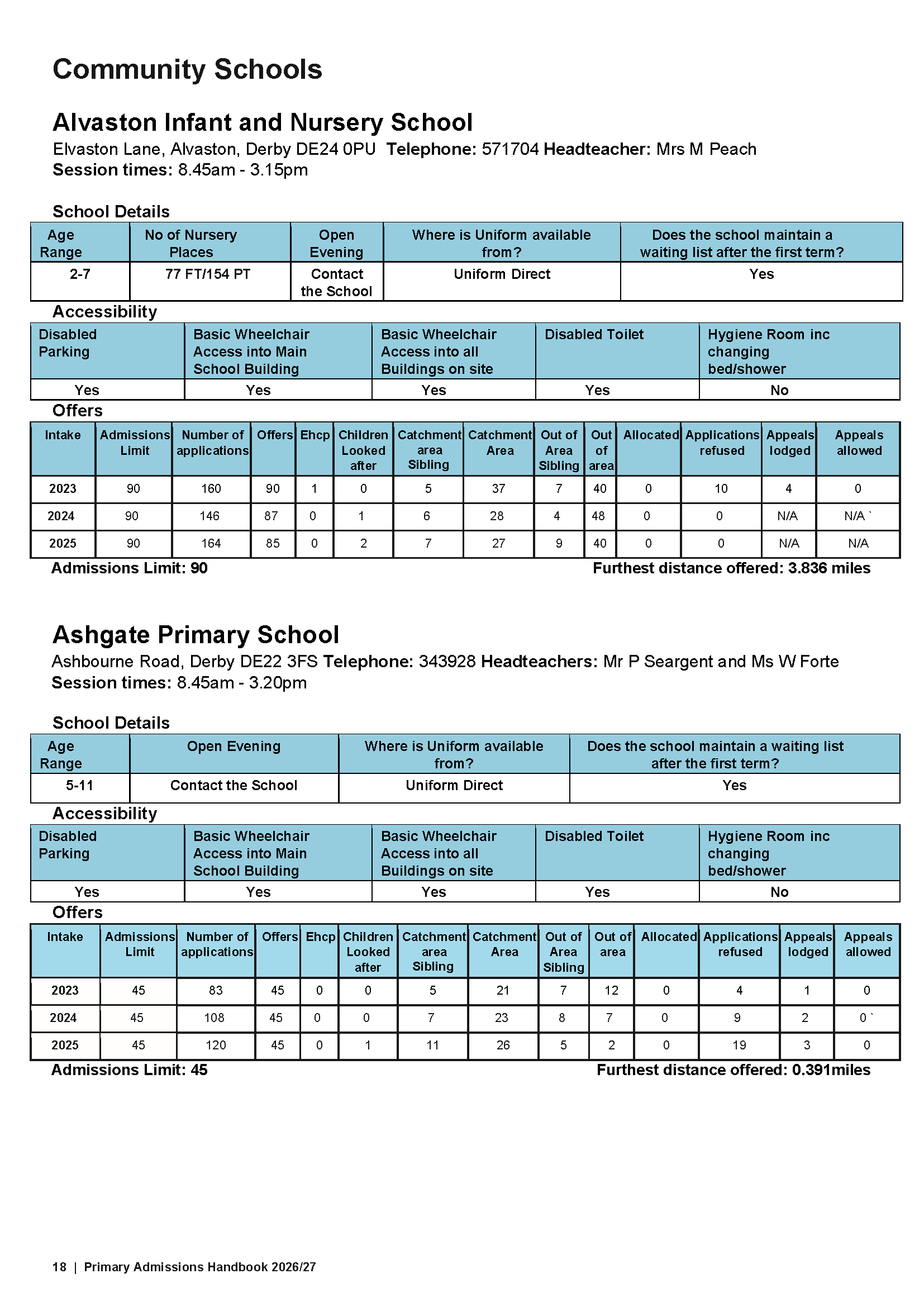 Primary Admissions Handbook 26-27_Page_18.png