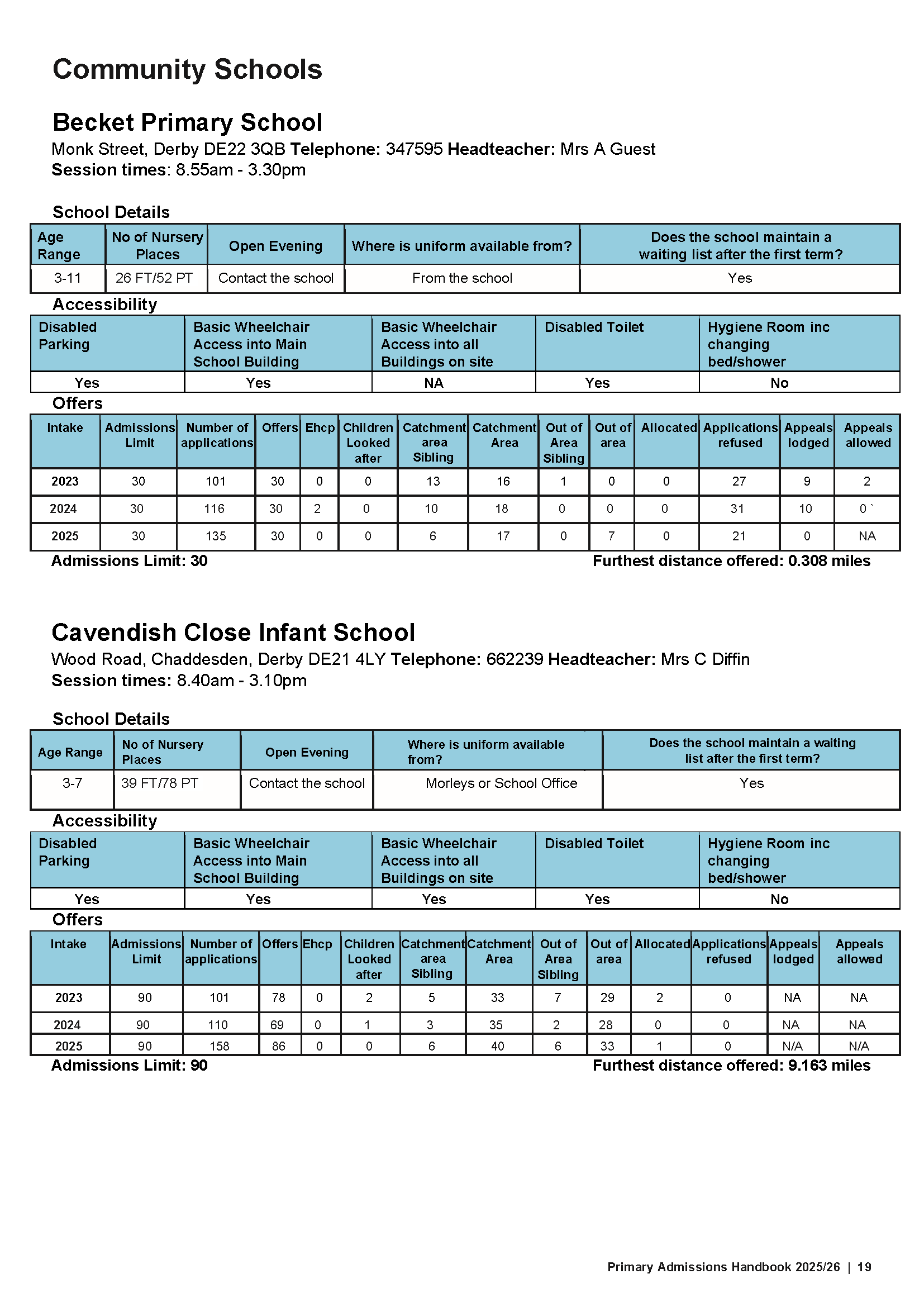 Primary Admissions Handbook 26-27_Page_19.png