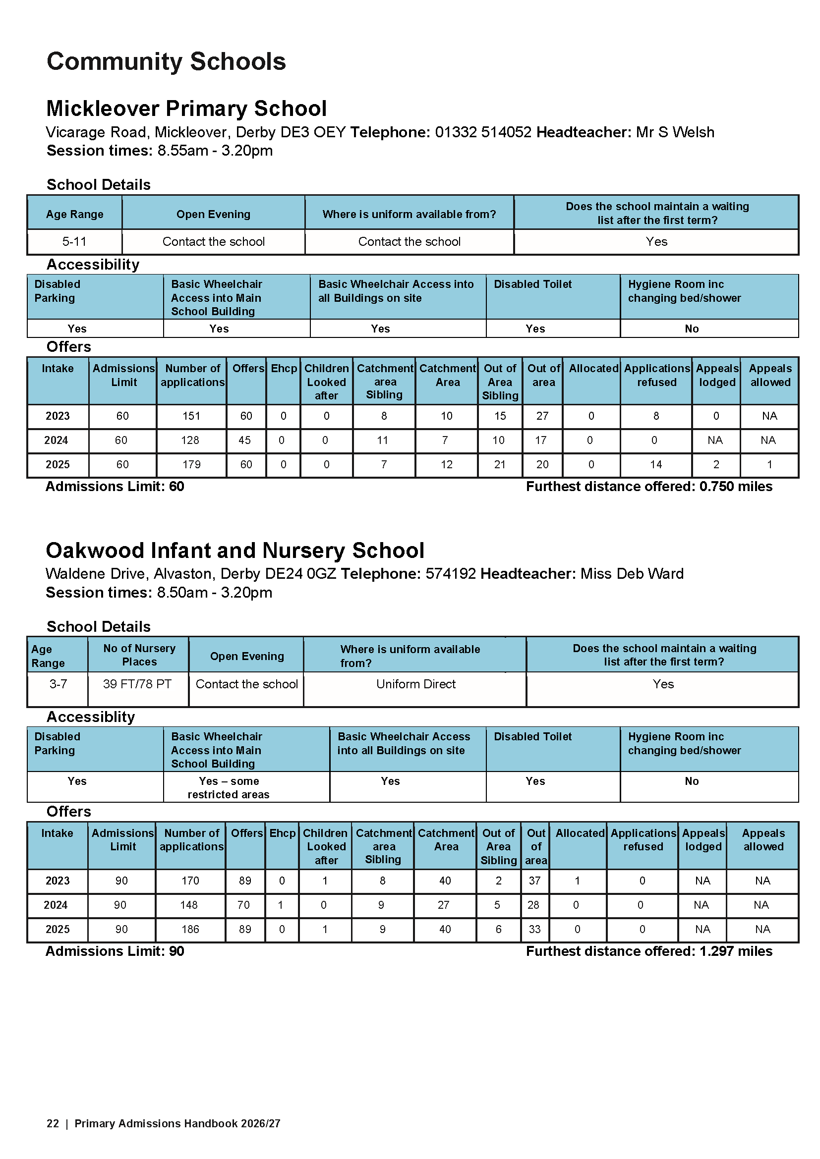 Primary Admissions Handbook 26-27_Page_22.png