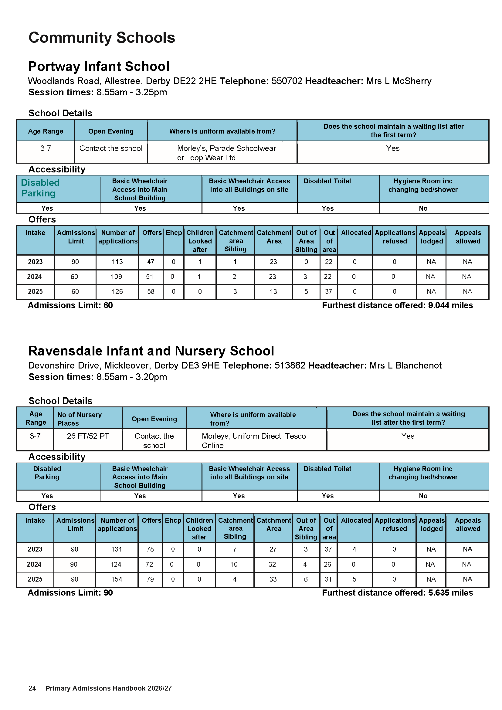 Primary Admissions Handbook 26-27_Page_24.png