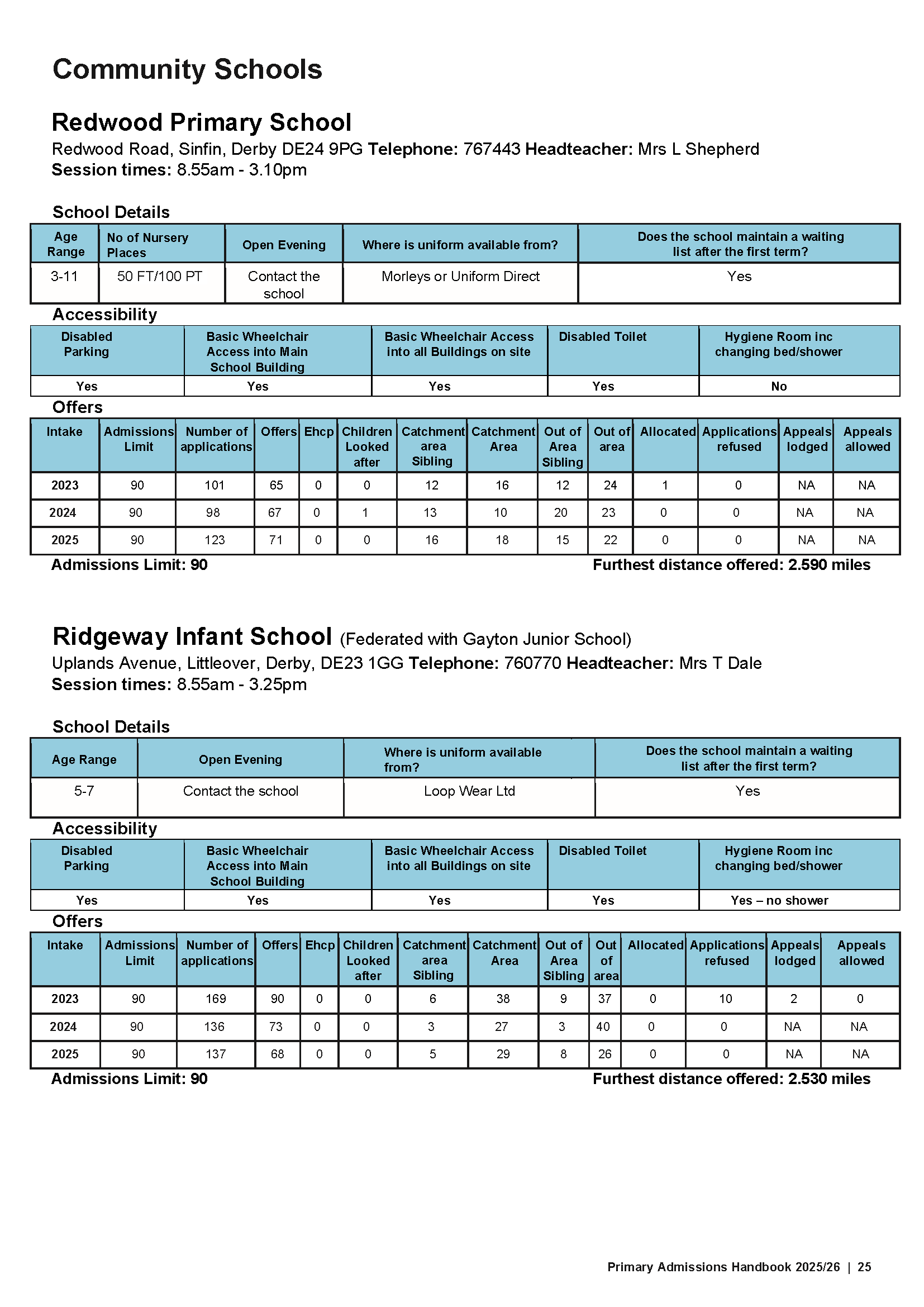 Primary Admissions Handbook 26-27_Page_25.png