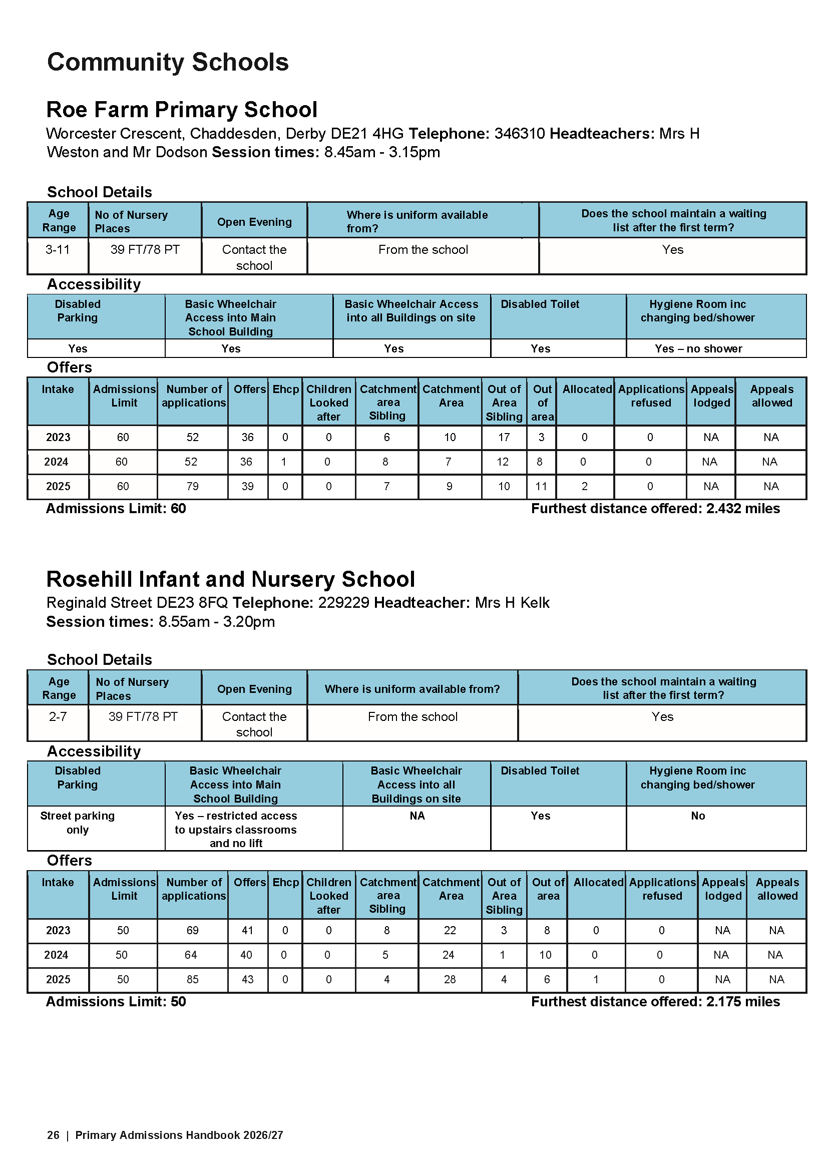 Primary Admissions Handbook 26-27_Page_26.png