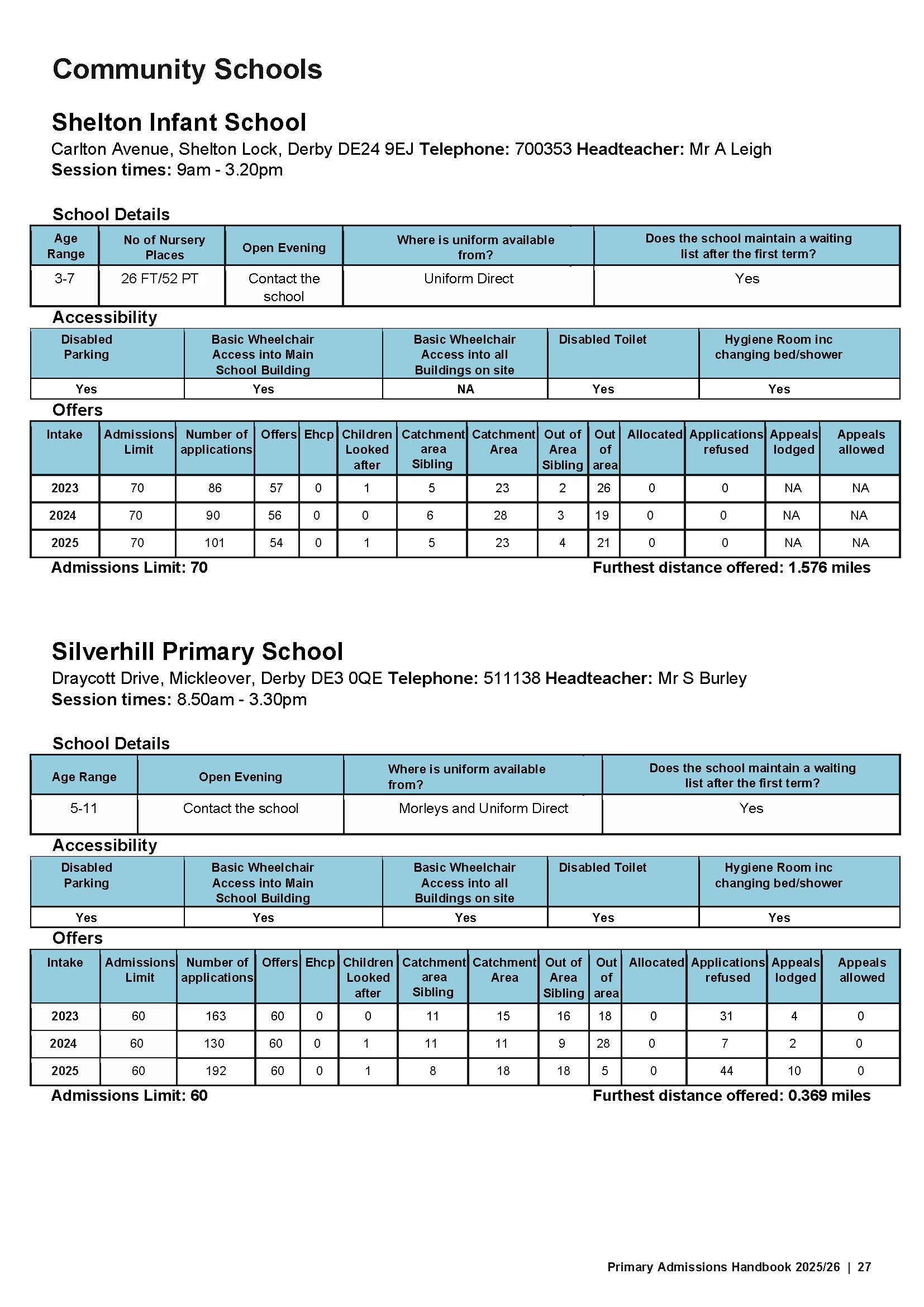 Primary Admissions Handbook 26-27_Page_27.png