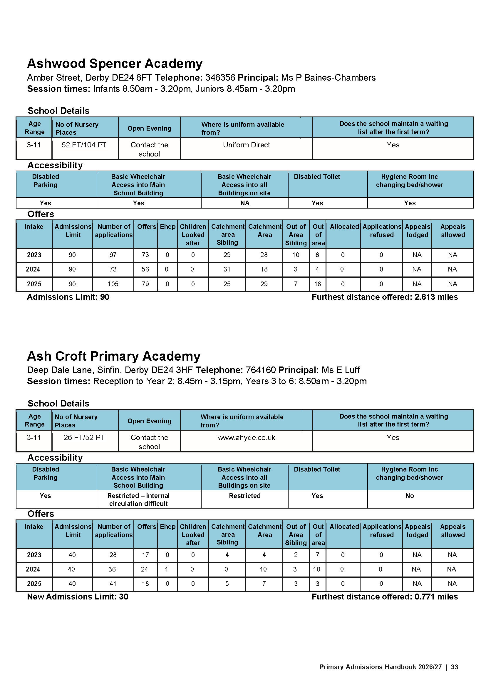 Primary Admissions Handbook 26-27_Page_33.png