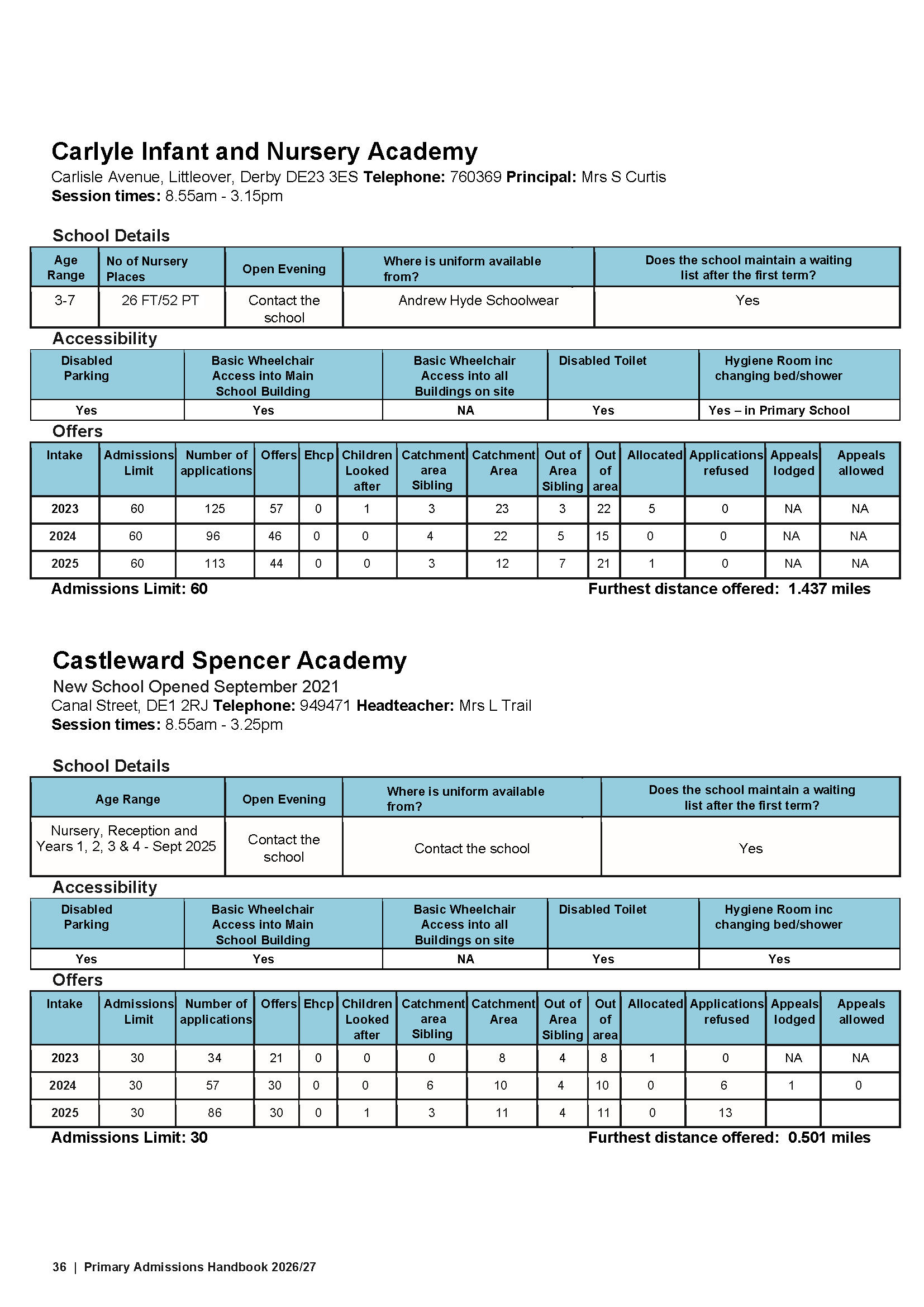Primary Admissions Handbook 26-27_Page_36.png