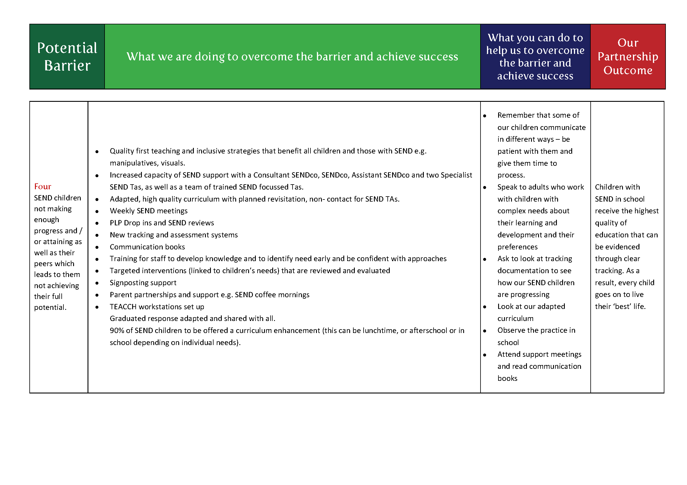 AIN Curriculum Pathway November WEB_Page_5.png
