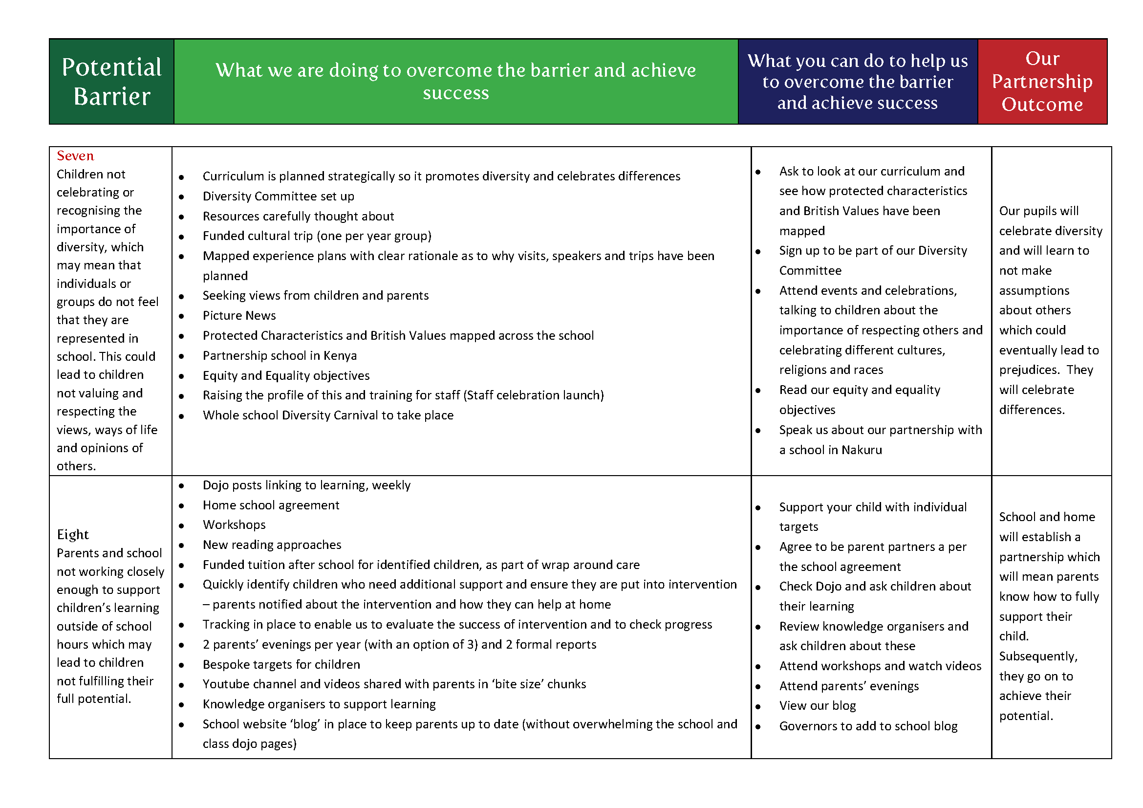 AIN Curriculum Pathway November WEB_Page_8.png