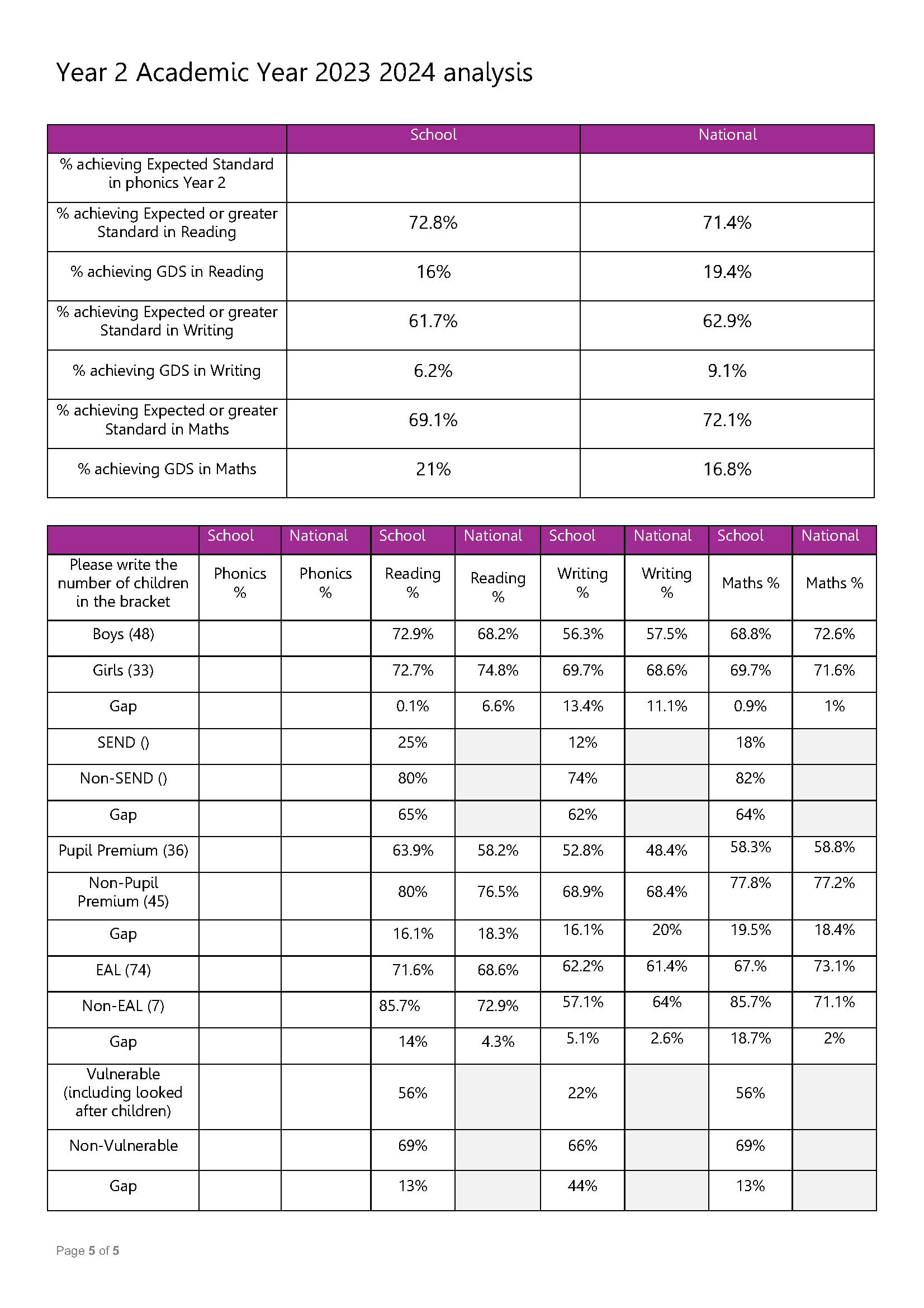 Data Headlines 23-24 Final  (1)_Page_5.png