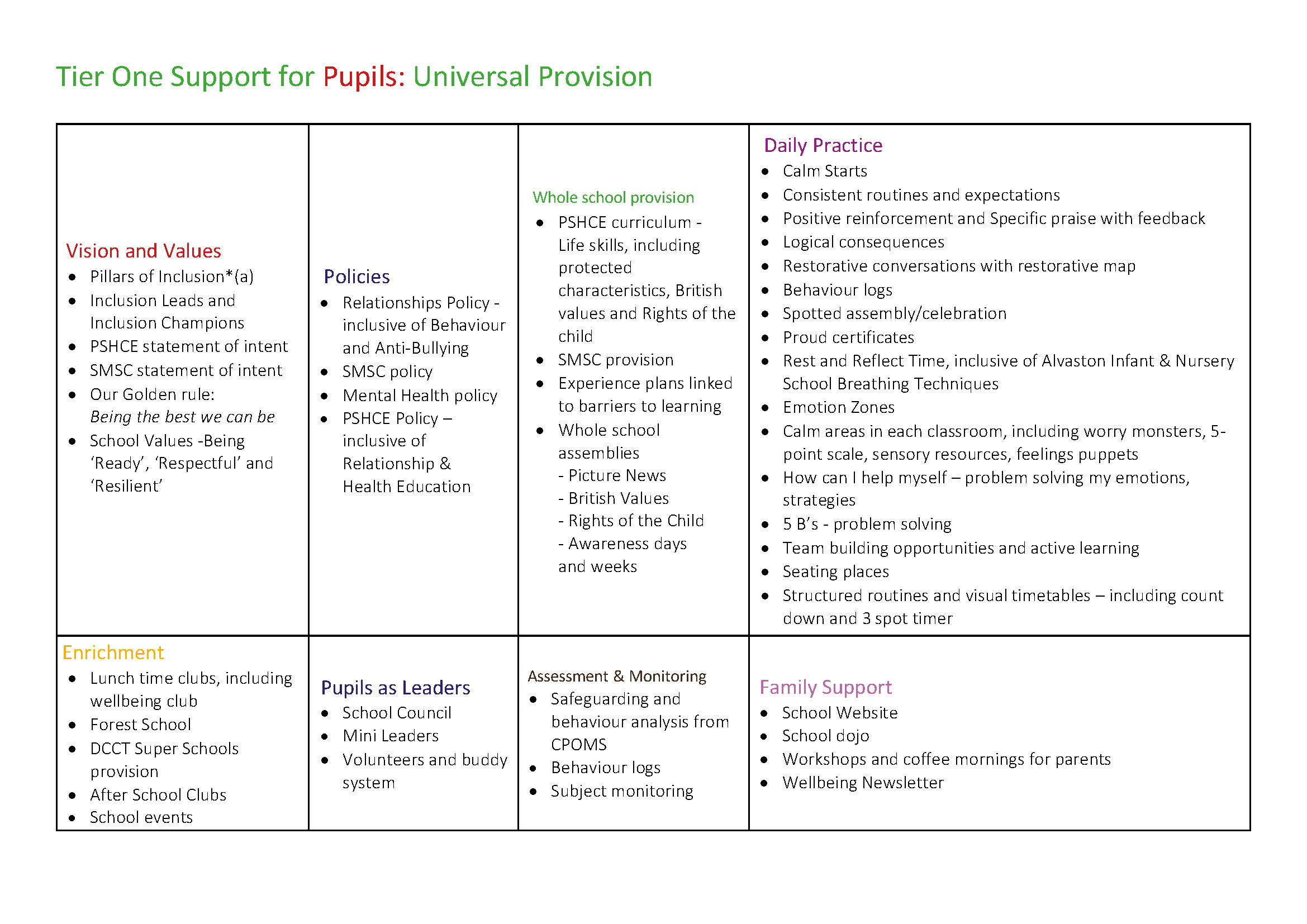 Wellbeing Tiers Nov 2025_Page_1.png