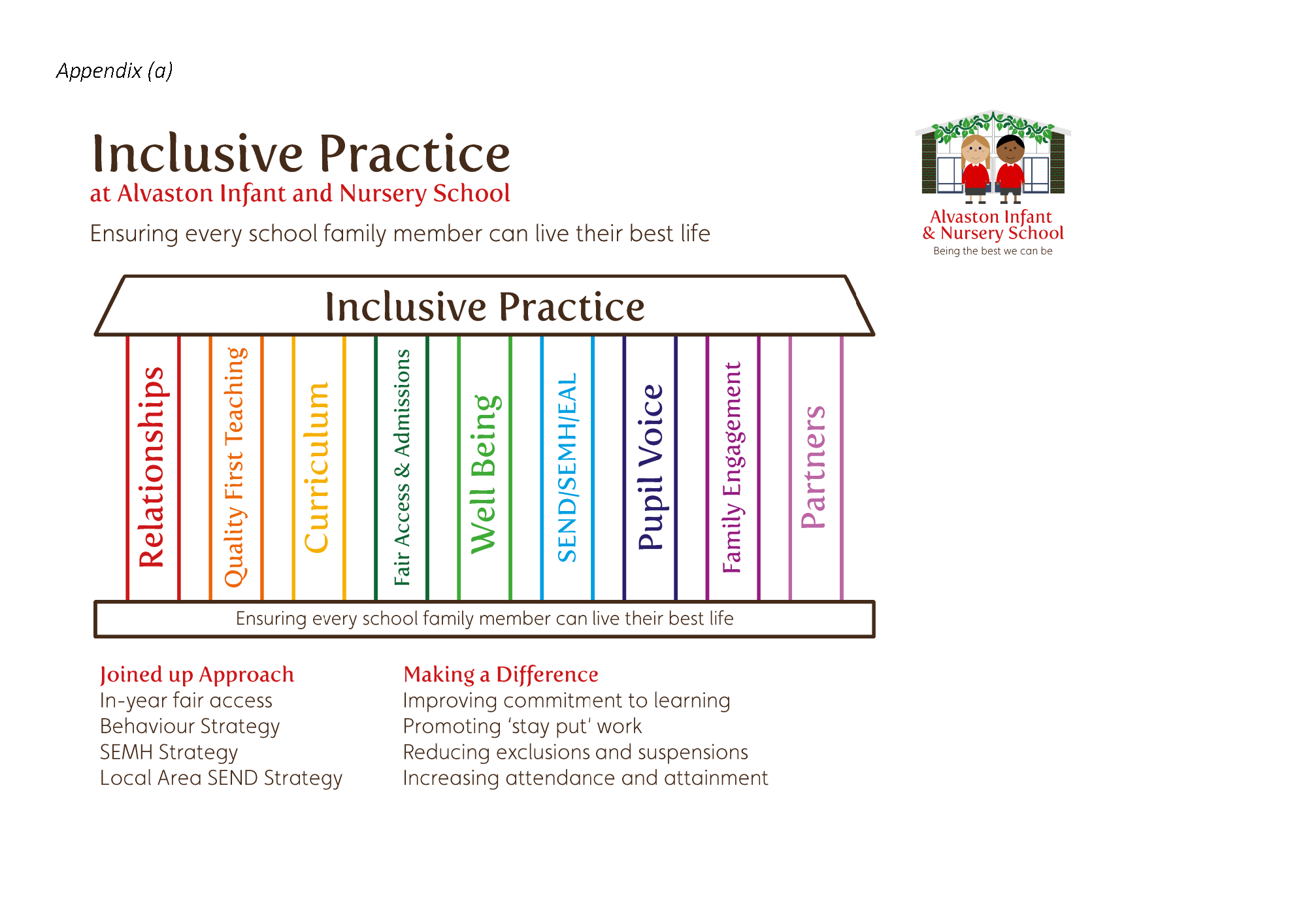 Wellbeing Tiers Nov 2025_Page_7.png