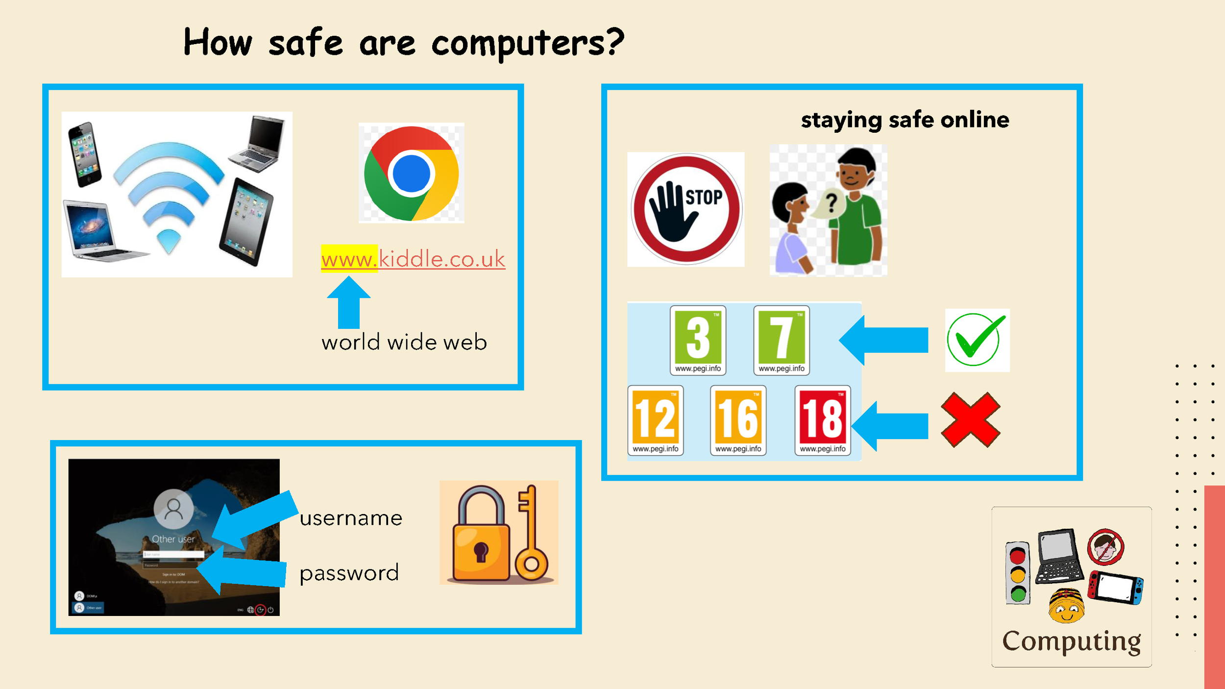 Computing Knowledge Organisers_Page_03.png