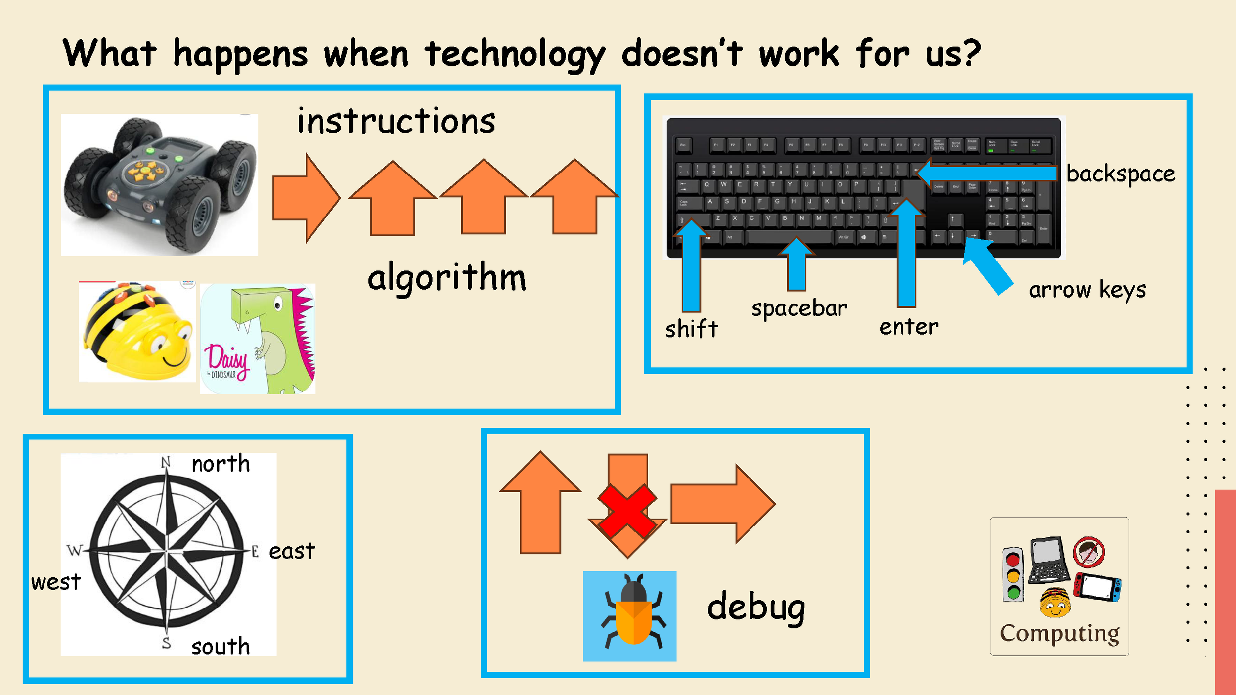 Computing Knowledge Organisers_Page_09.png
