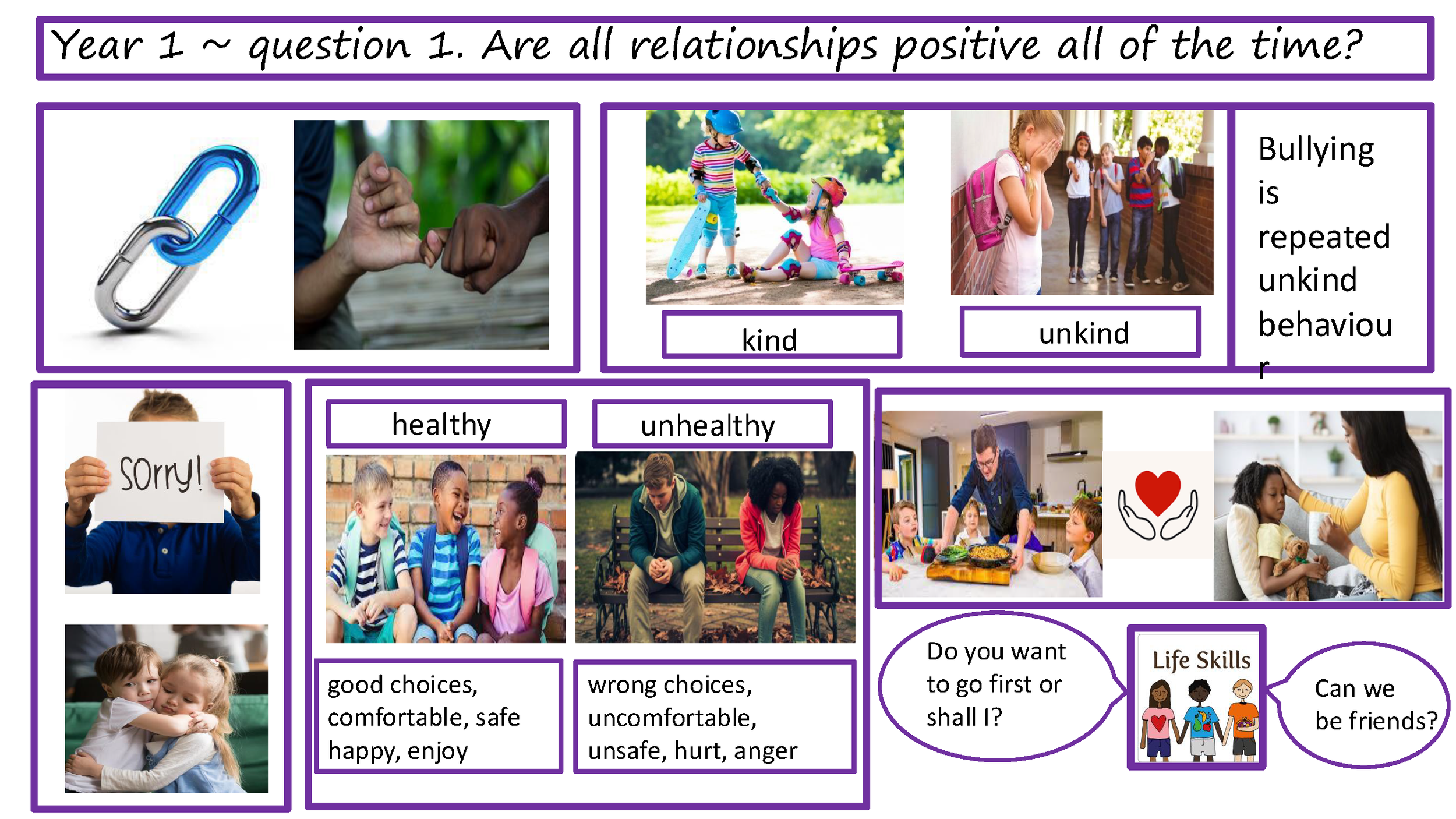 Life Skills Knowledge Organisers 2025 2026 1_Page_06.png