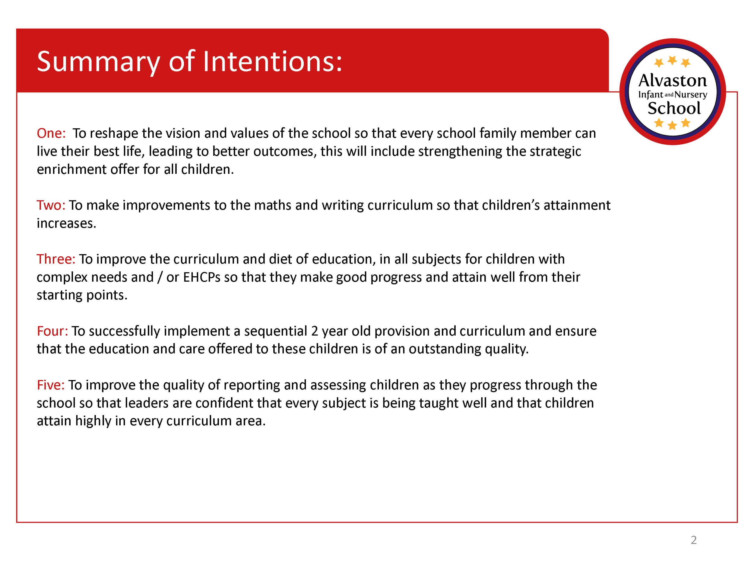 AIN SIP 2526_Page_02.png