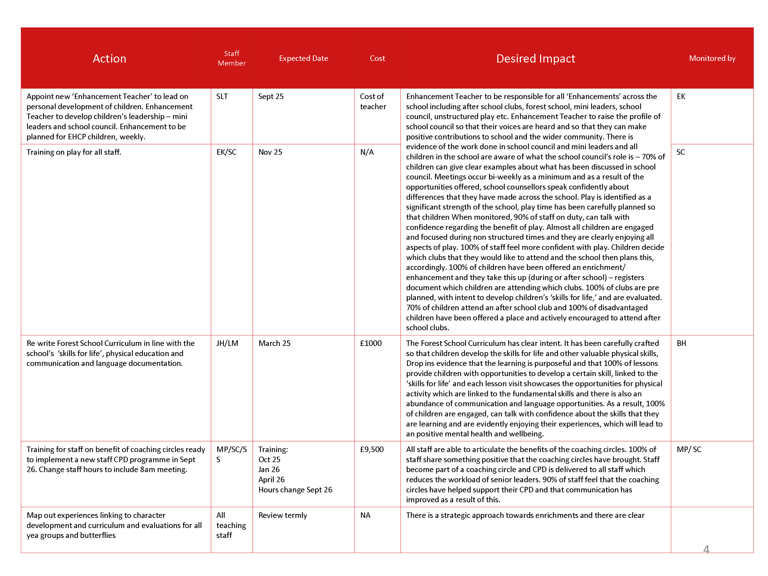 AIN SIP 2526_Page_04.png