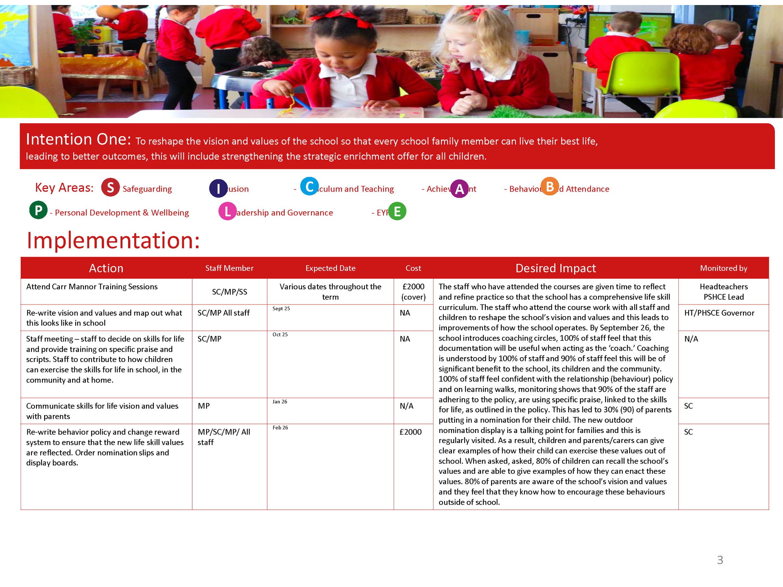 AIN SIP 2526_Page_03.png