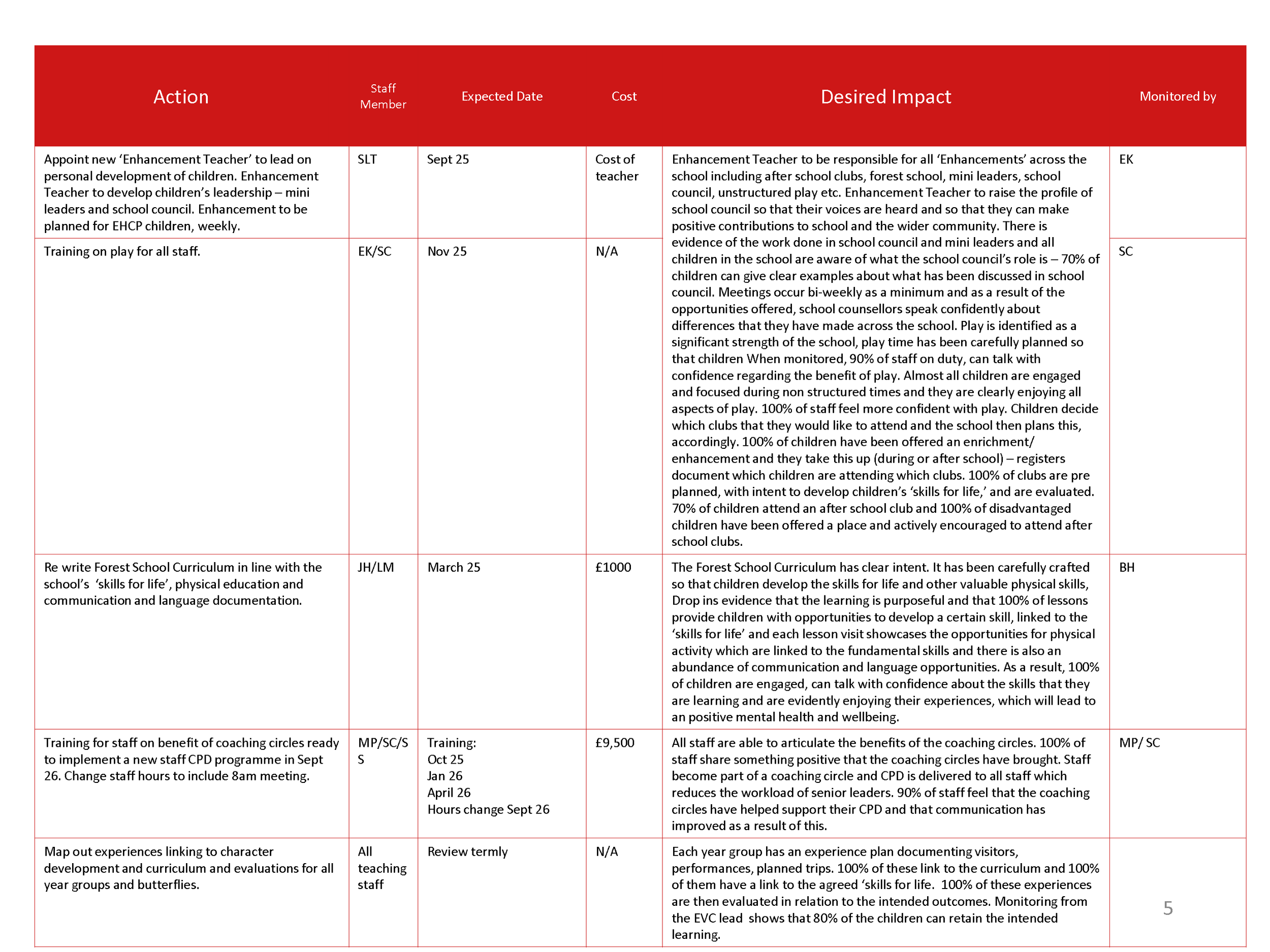 AIN SIP 2526_Page_05.png