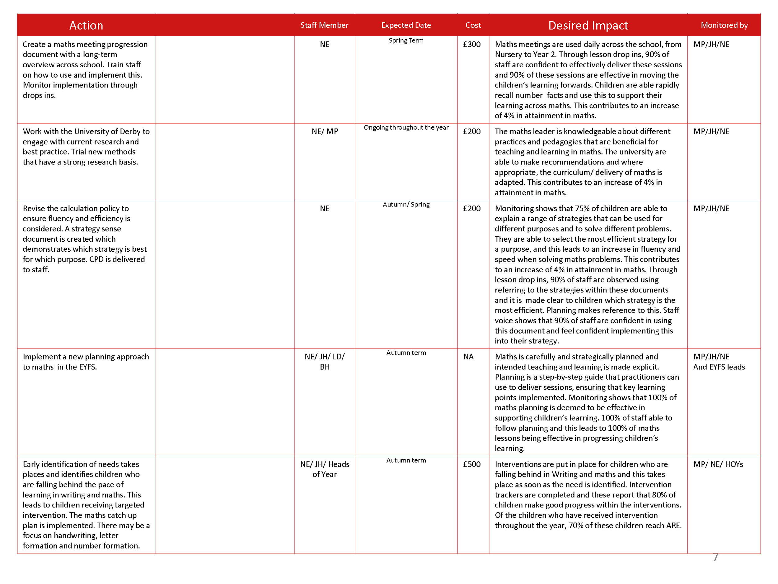 AIN SIP 2526_Page_07.png