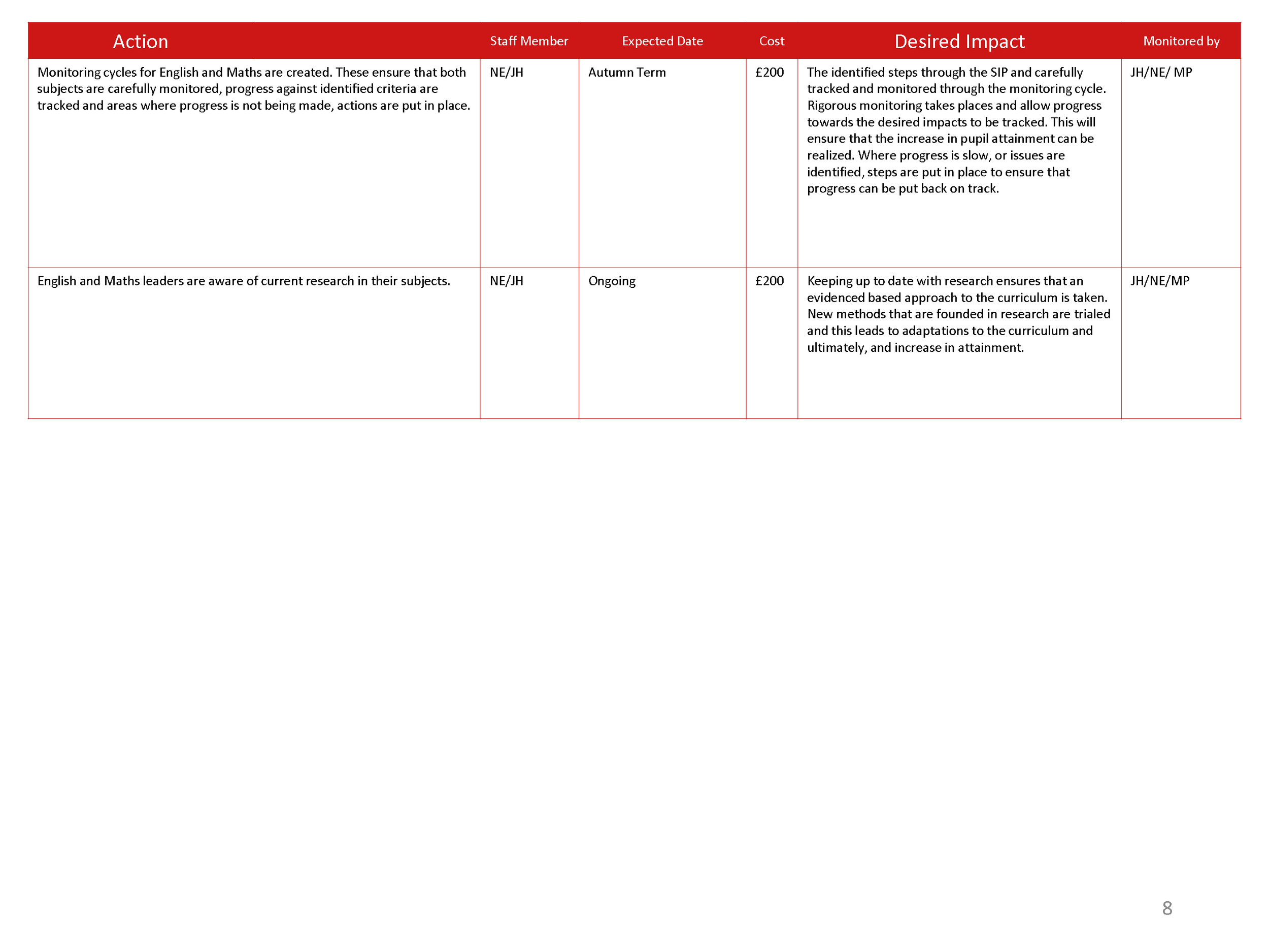 AIN SIP 2526_Page_08.png