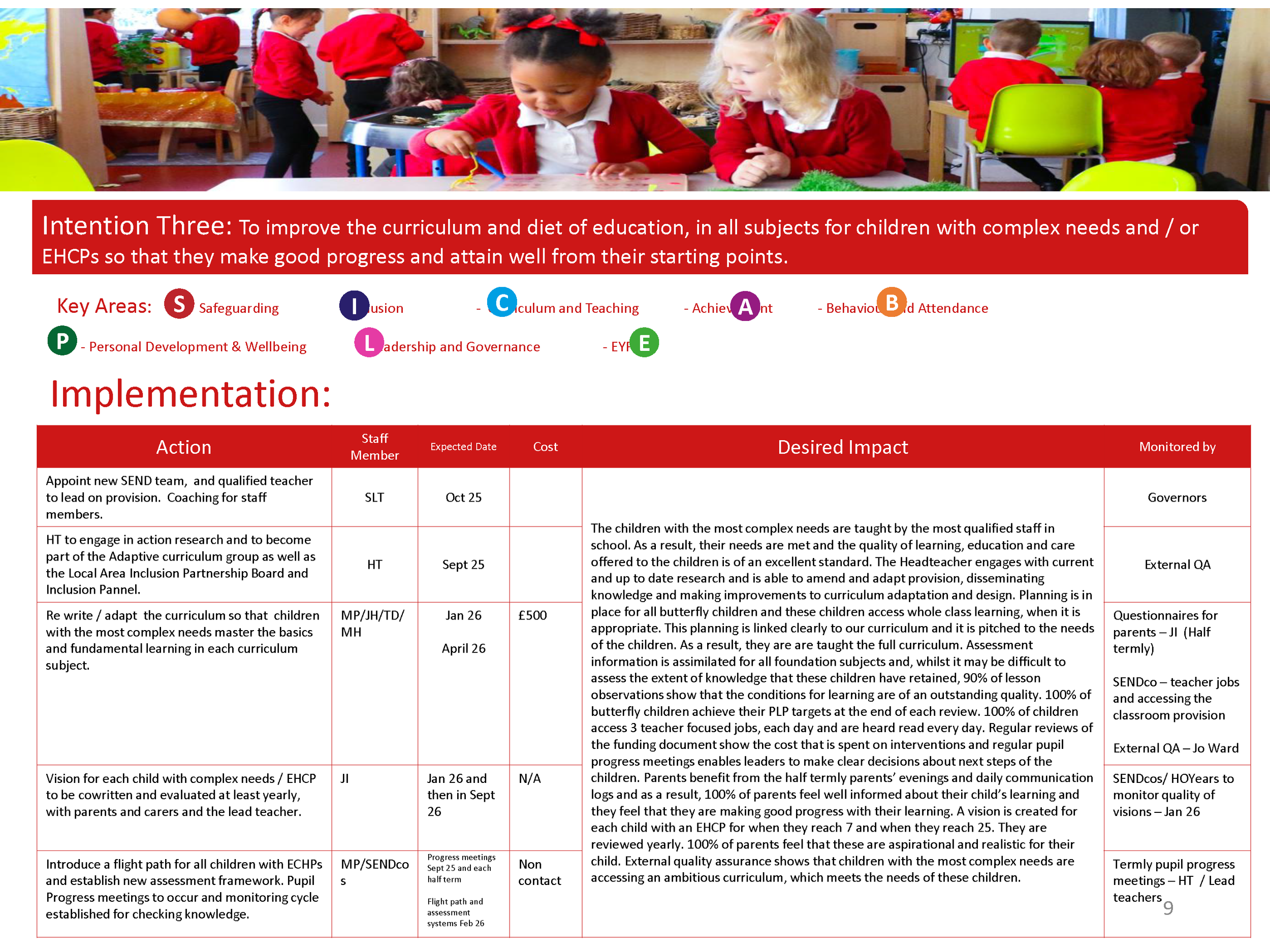 AIN SIP 2526_Page_09.png