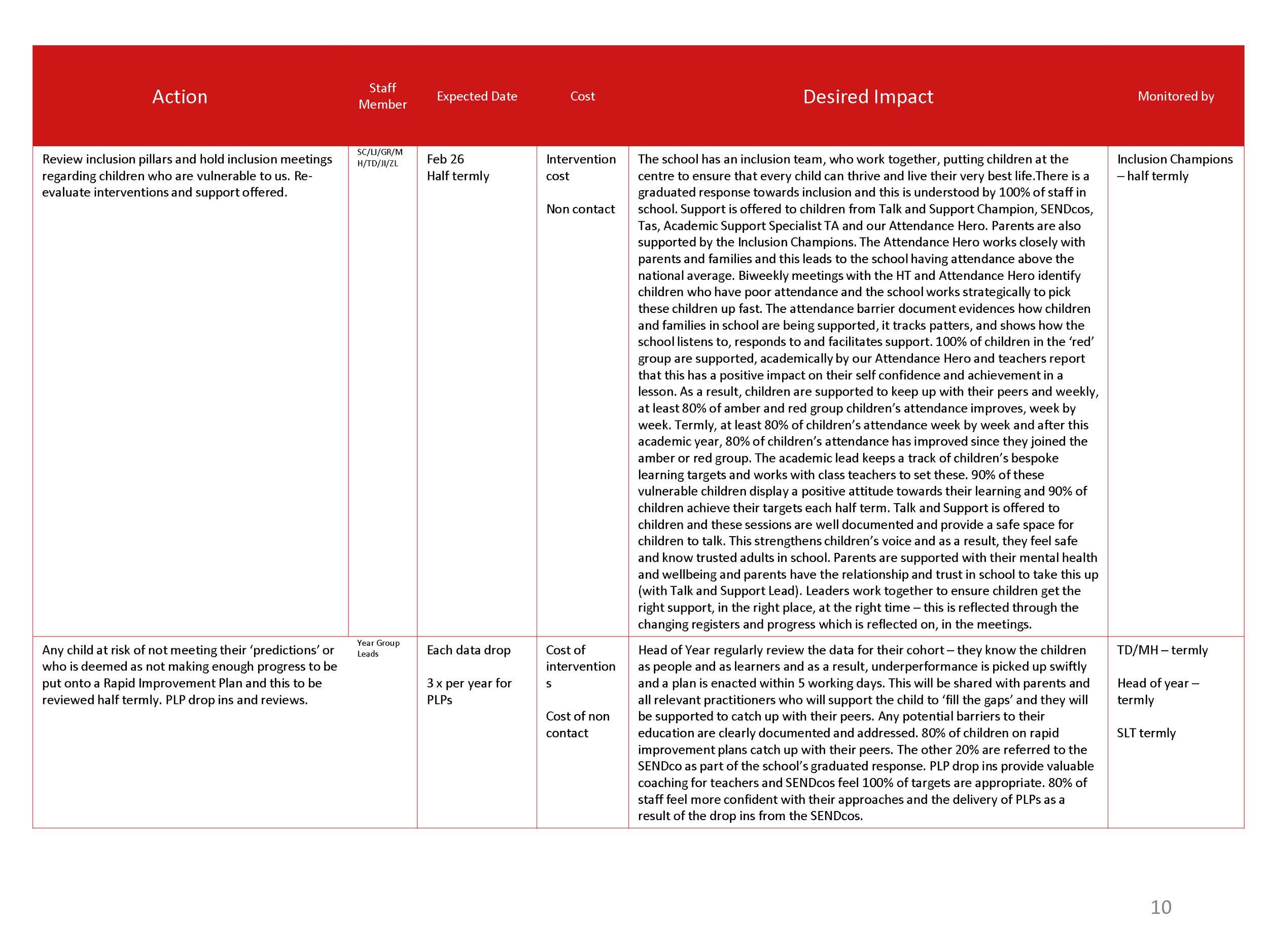 AIN SIP 2526_Page_10.png