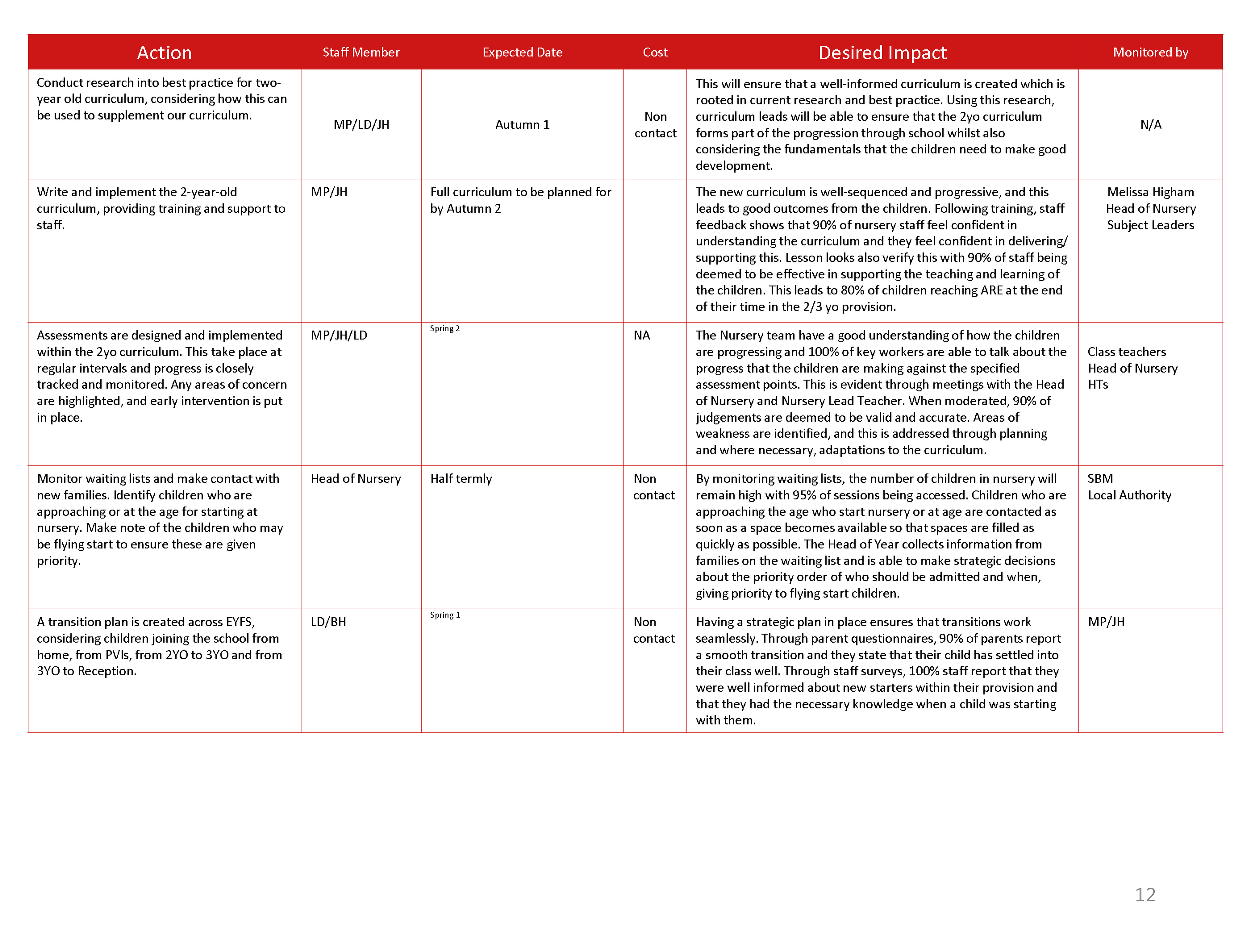 AIN SIP 2526_Page_12.png