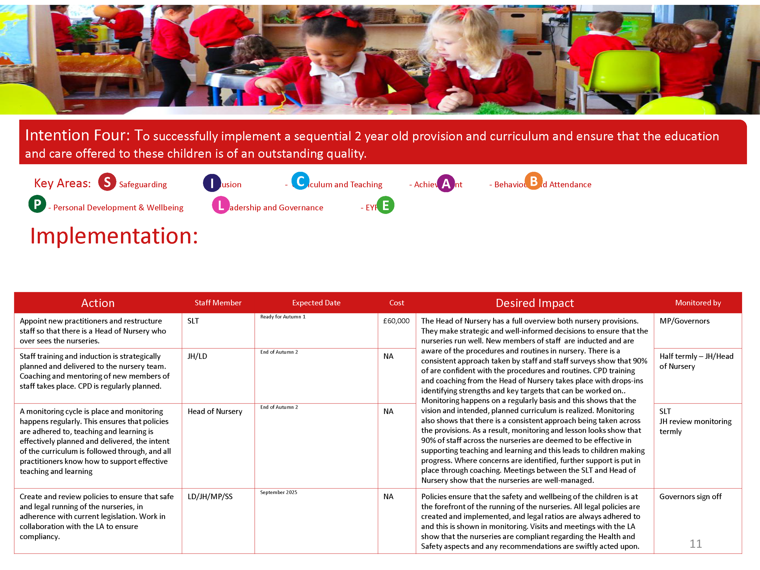 AIN SIP 2526_Page_11.png