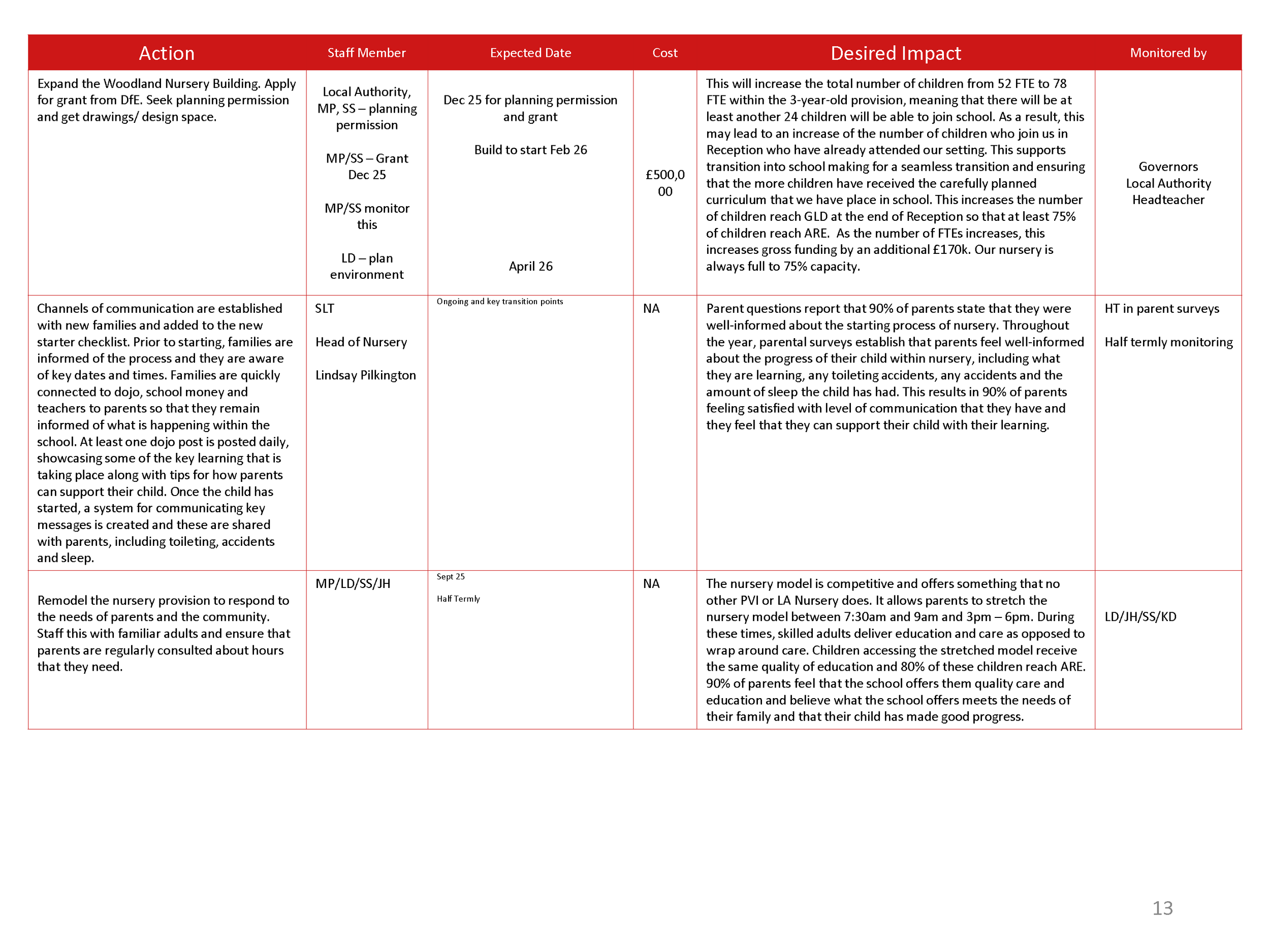 AIN SIP 2526_Page_13.png