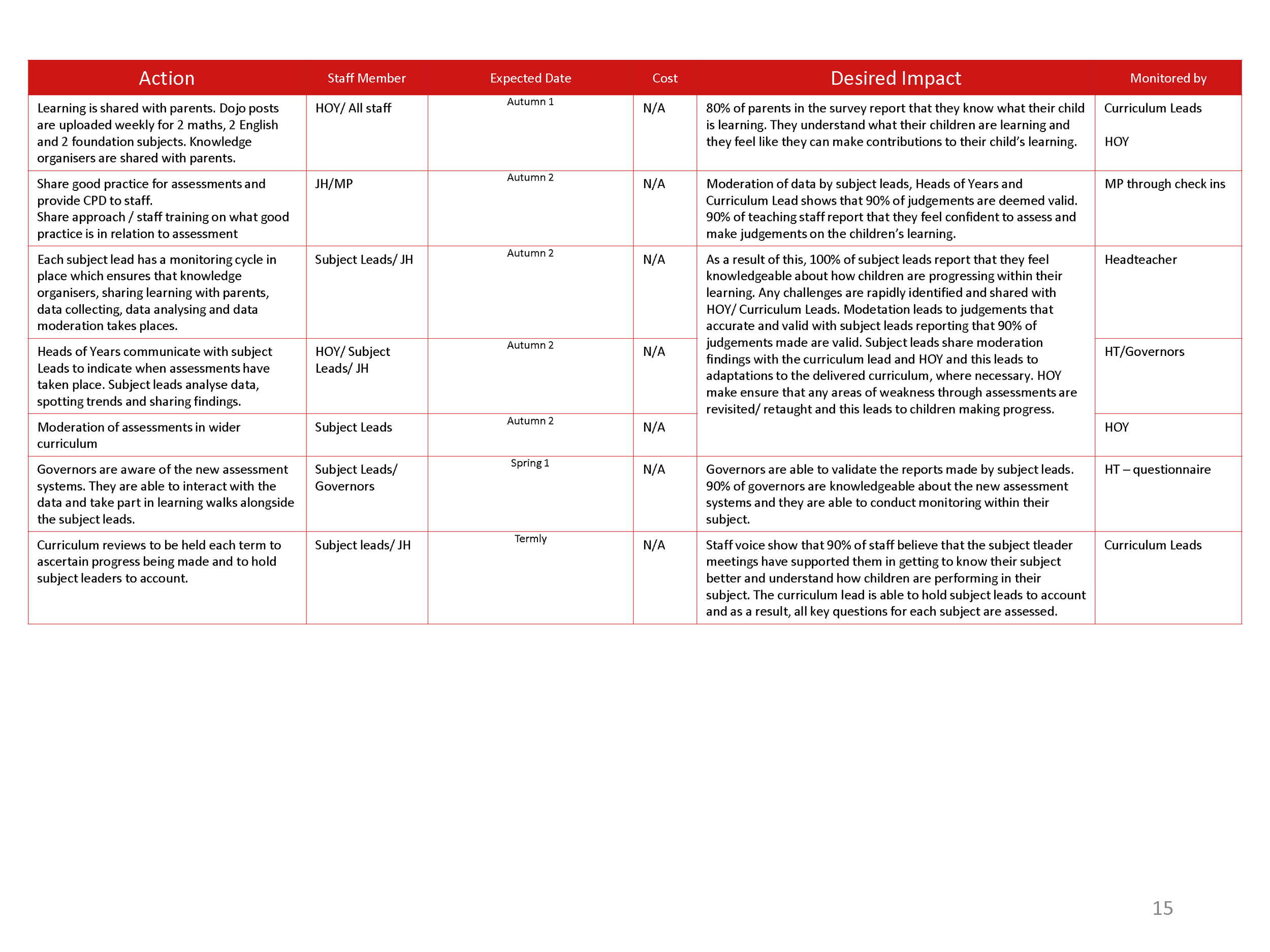 AIN SIP 2526_Page_15.png