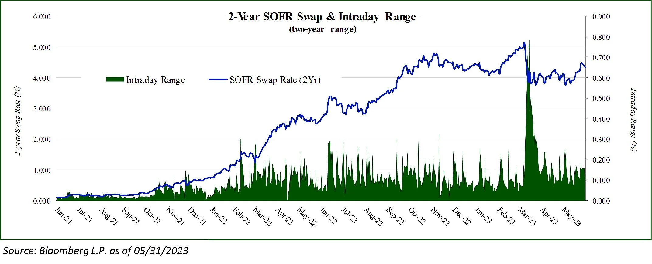 Hedging in Uncertain Times - Extending Cap Protection and Reducing Cap Reserve Requirements