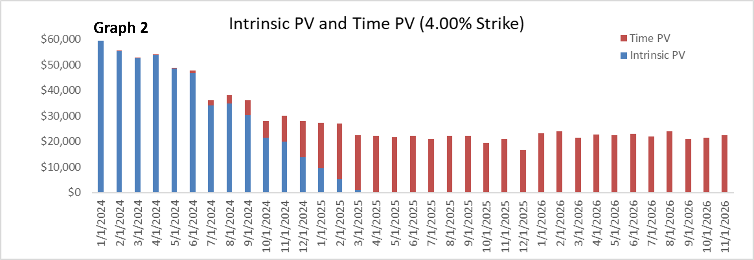 Interest Rate Caps 101:  What Cap Buyers Should Know