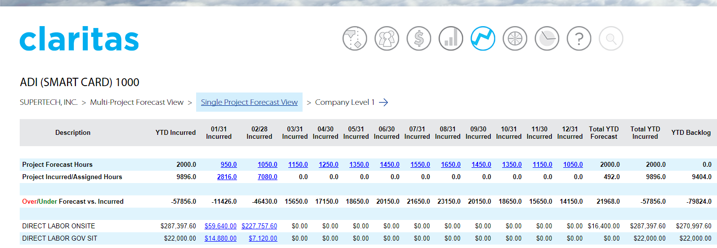 Daily project cost comparisons – Actual versus Budget versus Forecast. Are your project costs under control or running over? Claritas includes your daily labor and unposted expenses. Update project forecasts as often as you’d like to stay on track.