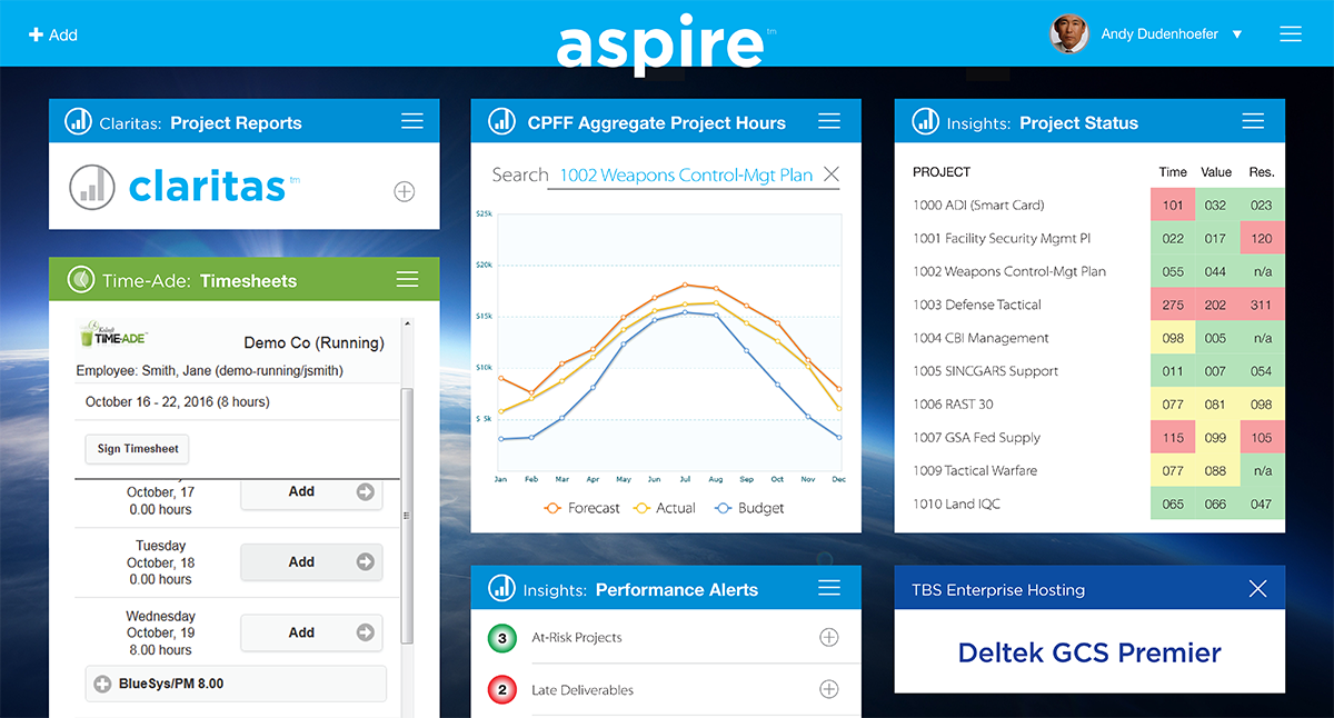 New Claritas Dashboard.