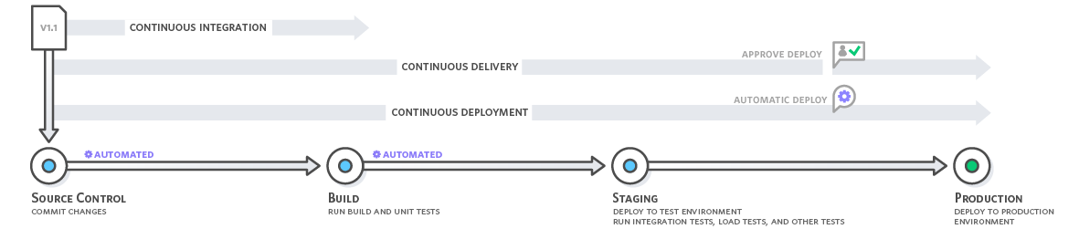 Source: Amazon Web Services