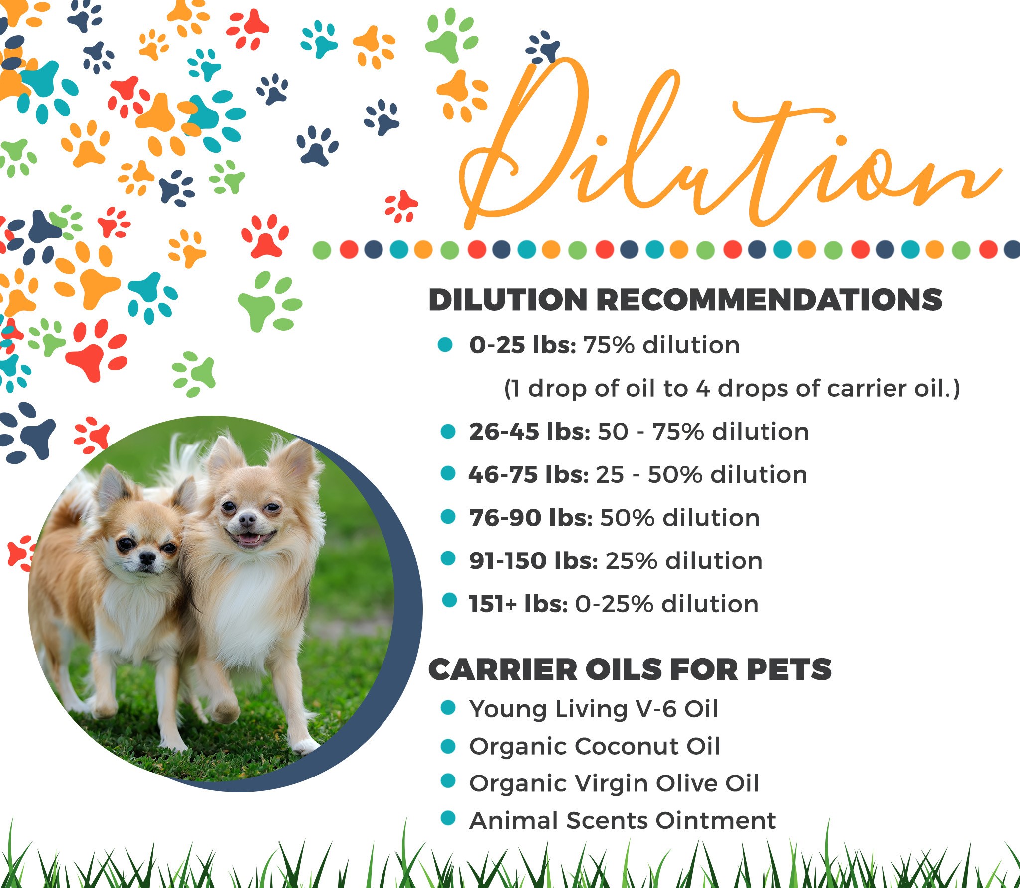 Your animal’s size affects the amount of oil you should use: * For smaller dogs, use 3–5 drops. Be sure to dilute 80–90 percent prior to application (for example, for every 1 drop of oil, use 4–5 drops of a diluting agent, such as V-6™ Vegetable Oil Complex). * For larger dogs, start with 3–5 drops. Unless otherwise indicated on the product label, dilution is unnecessary.