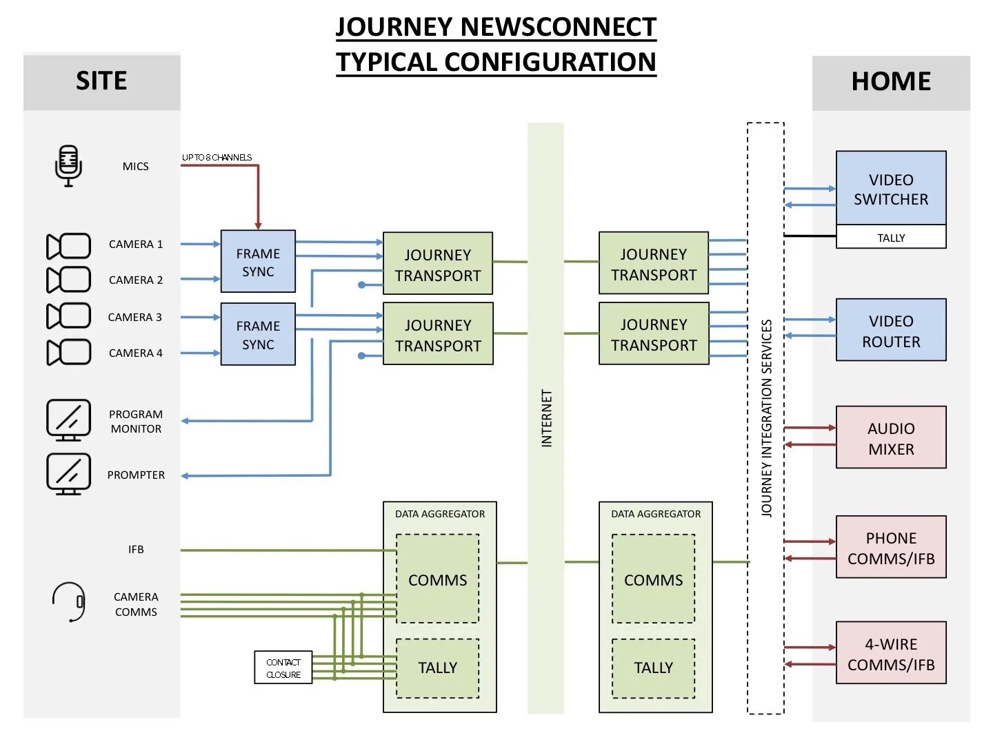 Journey_NewsConnect_Configuration.jpg