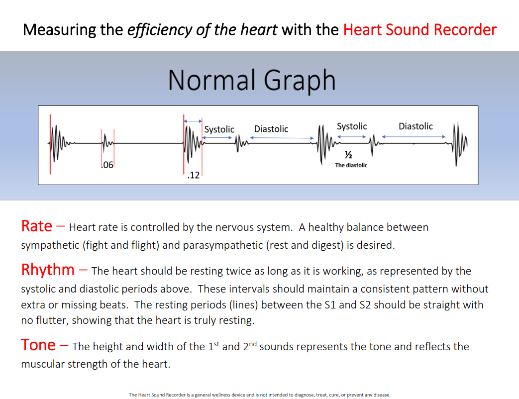 Normal Graph Reference Page (laminated)