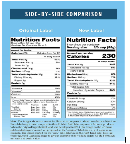 Here's why you need to be able to read nutrition labels as a PWD...