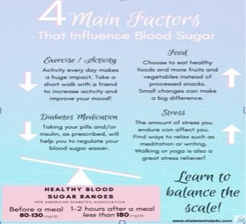 BALANCE&nbsp;is the key word in living well with diabetes.&nbsp;