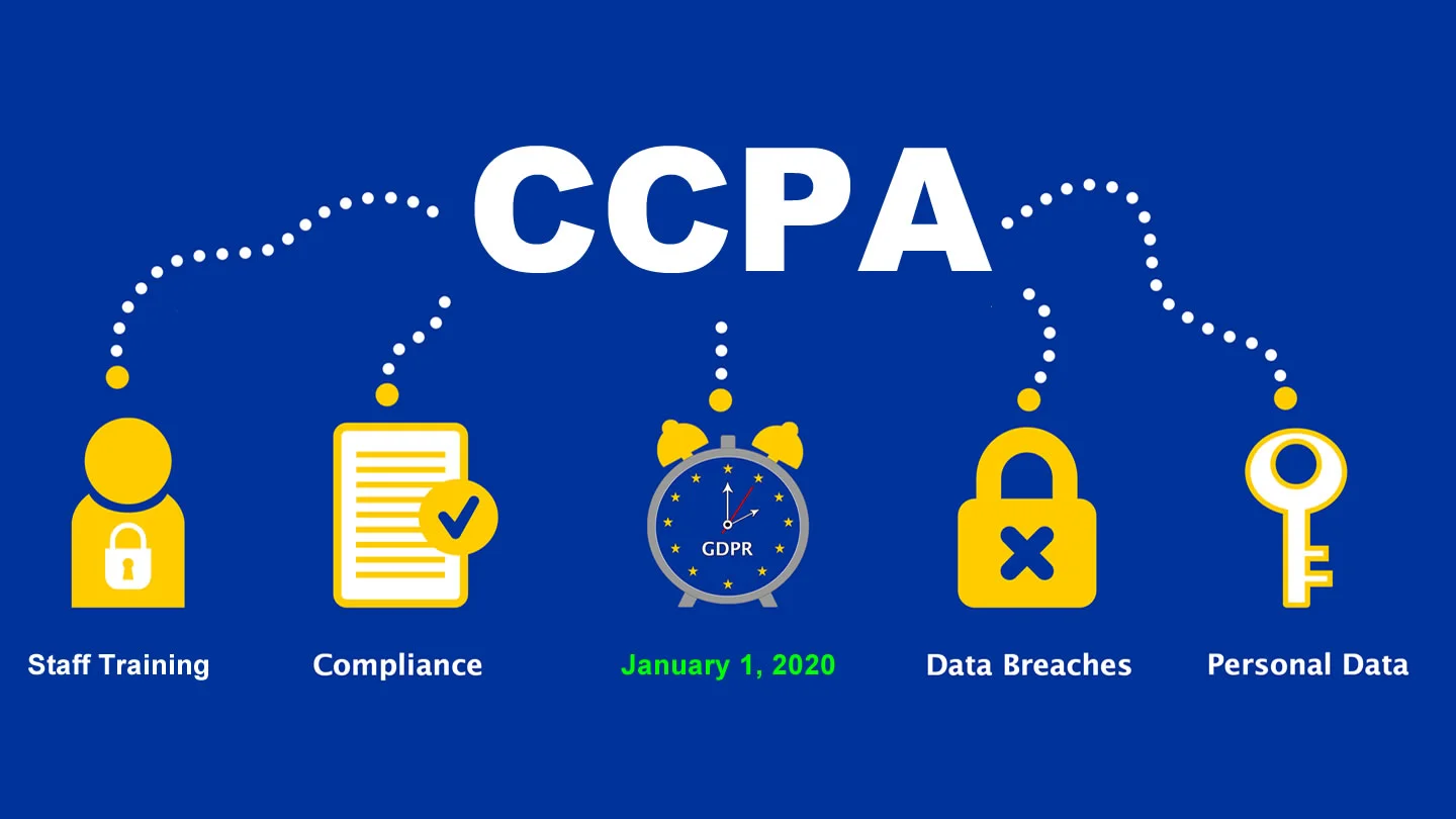 CCPA compliance.jpg