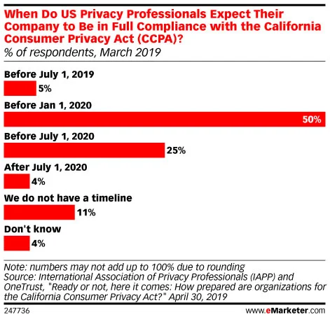 eMarketer Chart 1.jpg