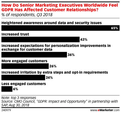 eMarketer Chart 2.jpg