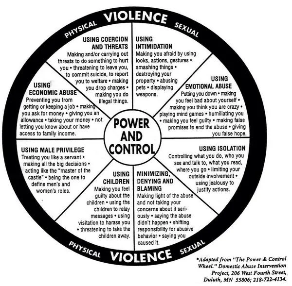 domestic-violence-wheel-non-gender.jpg