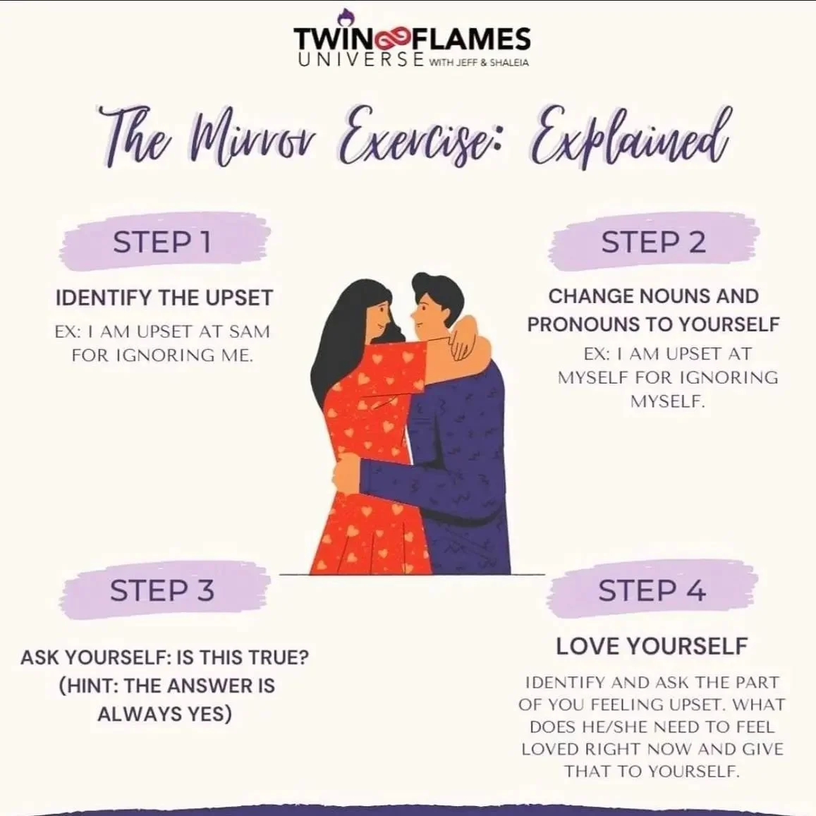 Release expectations