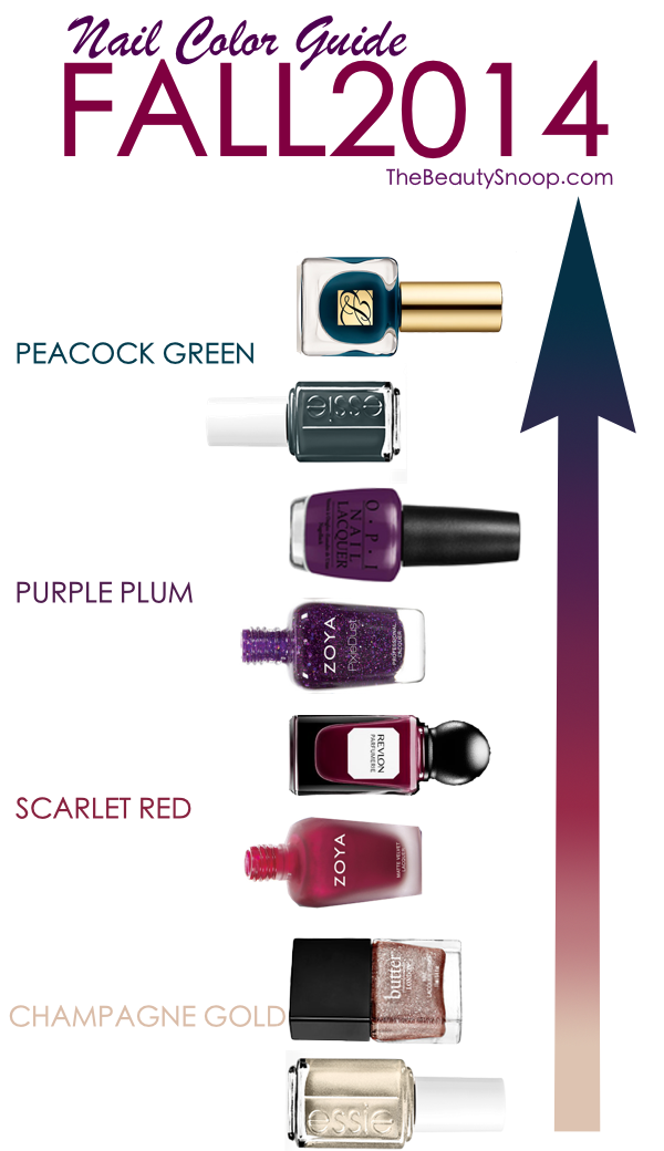 THE HOTTEST NAIL COLORS FOR FALL 2014