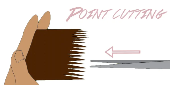 pointcutting.jpg