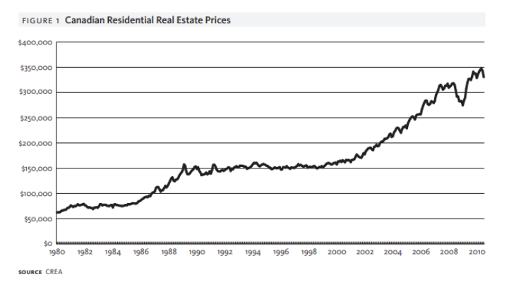 When Should You Invest In Real Estate Vs The Stock Market Mixed Up Money