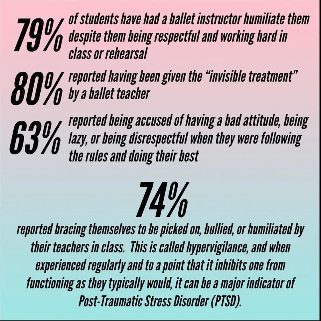 These are some stats pulled together by @maddiebless. (Thank you!!!) I sure wish we all talked about this stuff more when I danced. I would have realized how much normalized behavior was NOT ok! And progress in the ballet world is a slow trickle. Eve