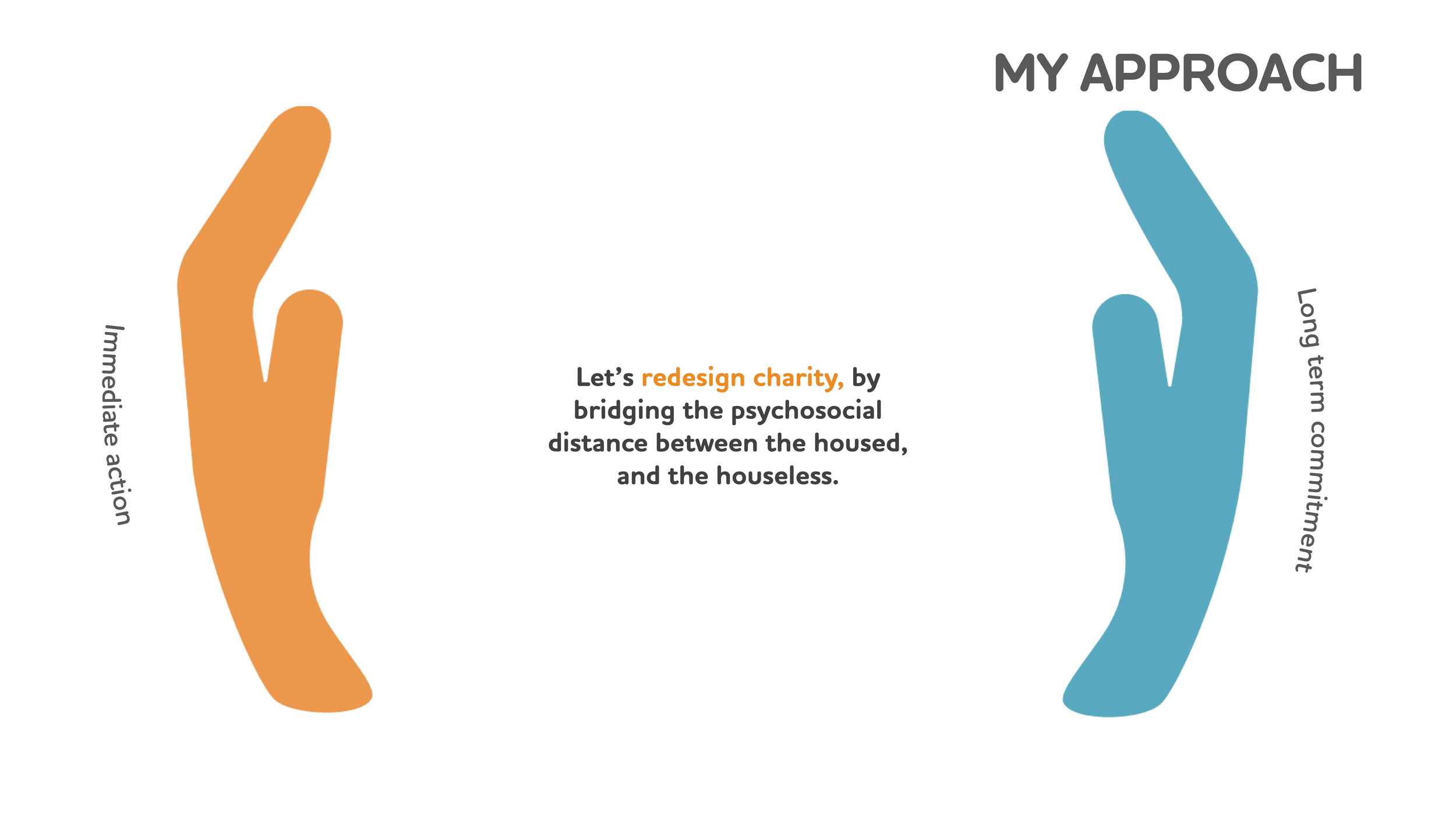 Project Open Arms_Portfoilio Pages4.png